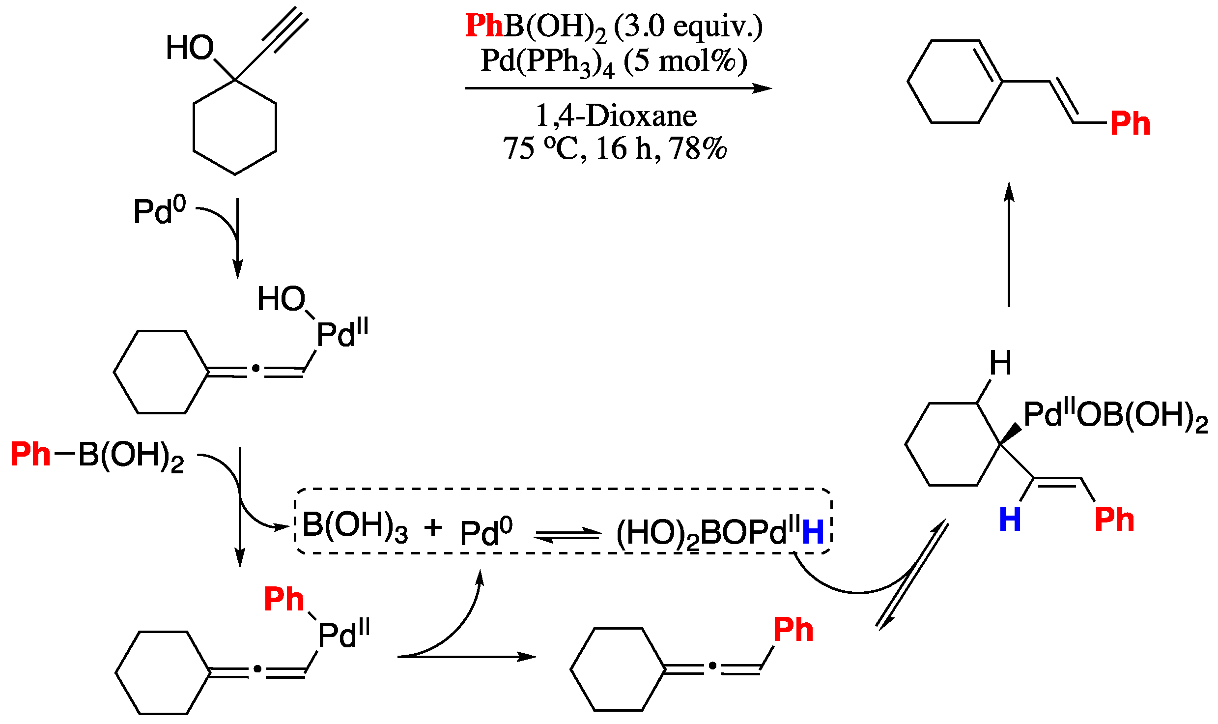 Molecules 26 00249 sch003 Molecules 26 00249 sch003