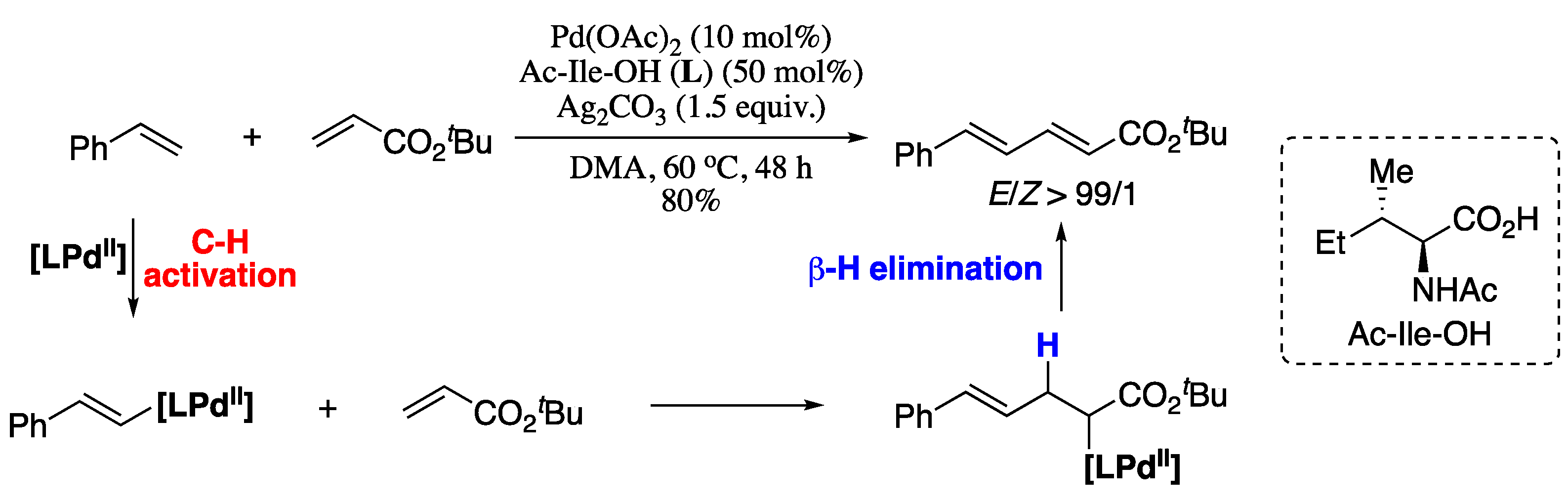 Molecules 26 00249 sch026 Molecules 26 00249 sch026