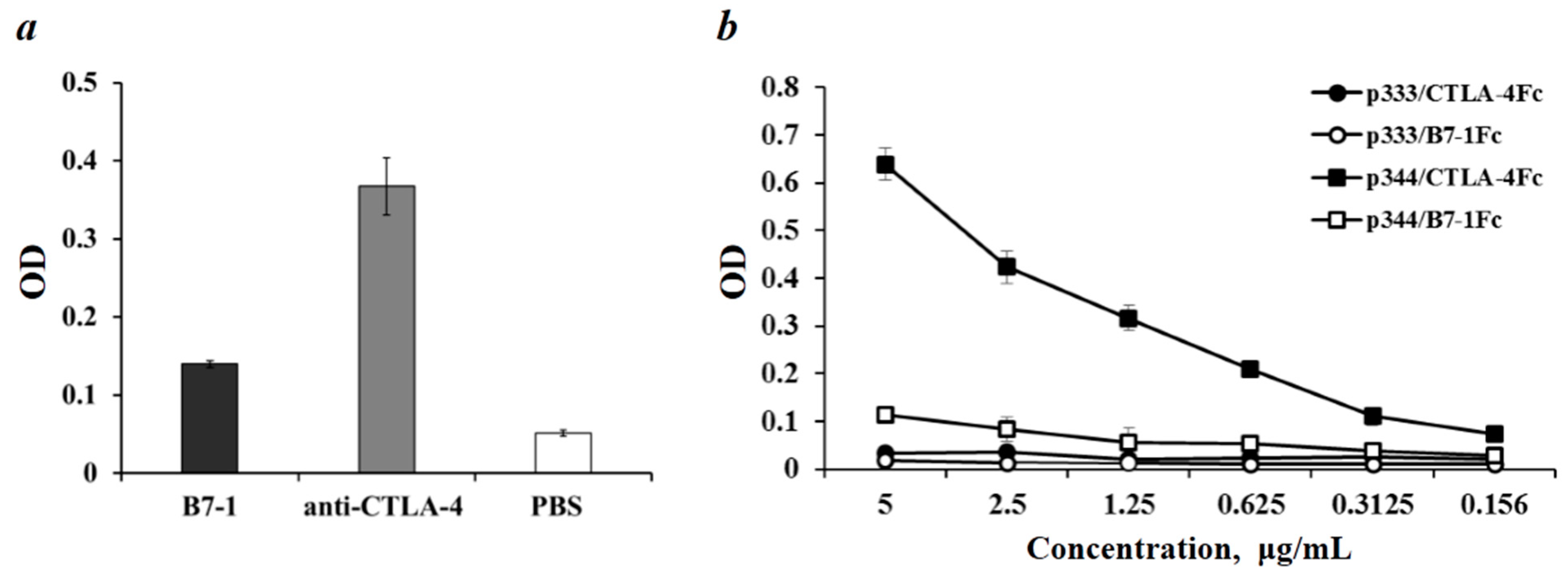 Molecules 26 00253 g003