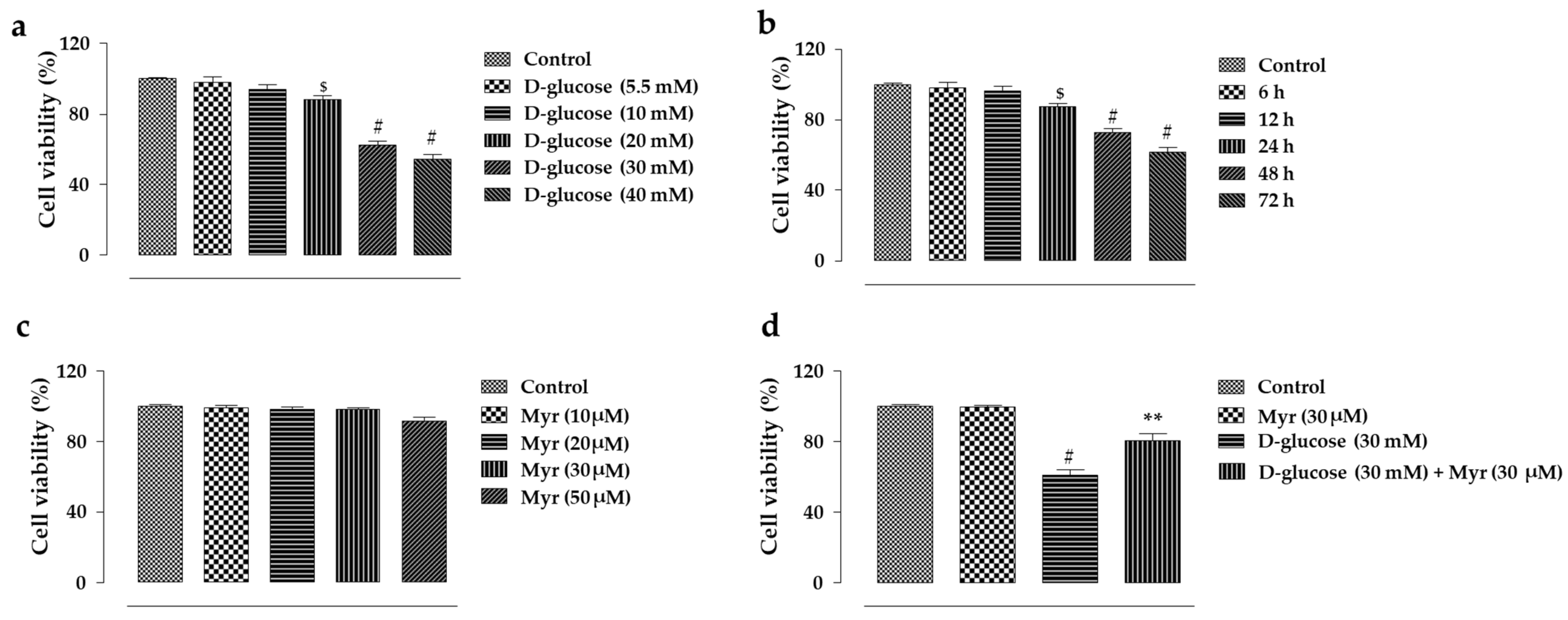 Molecules 26 00258 g003a