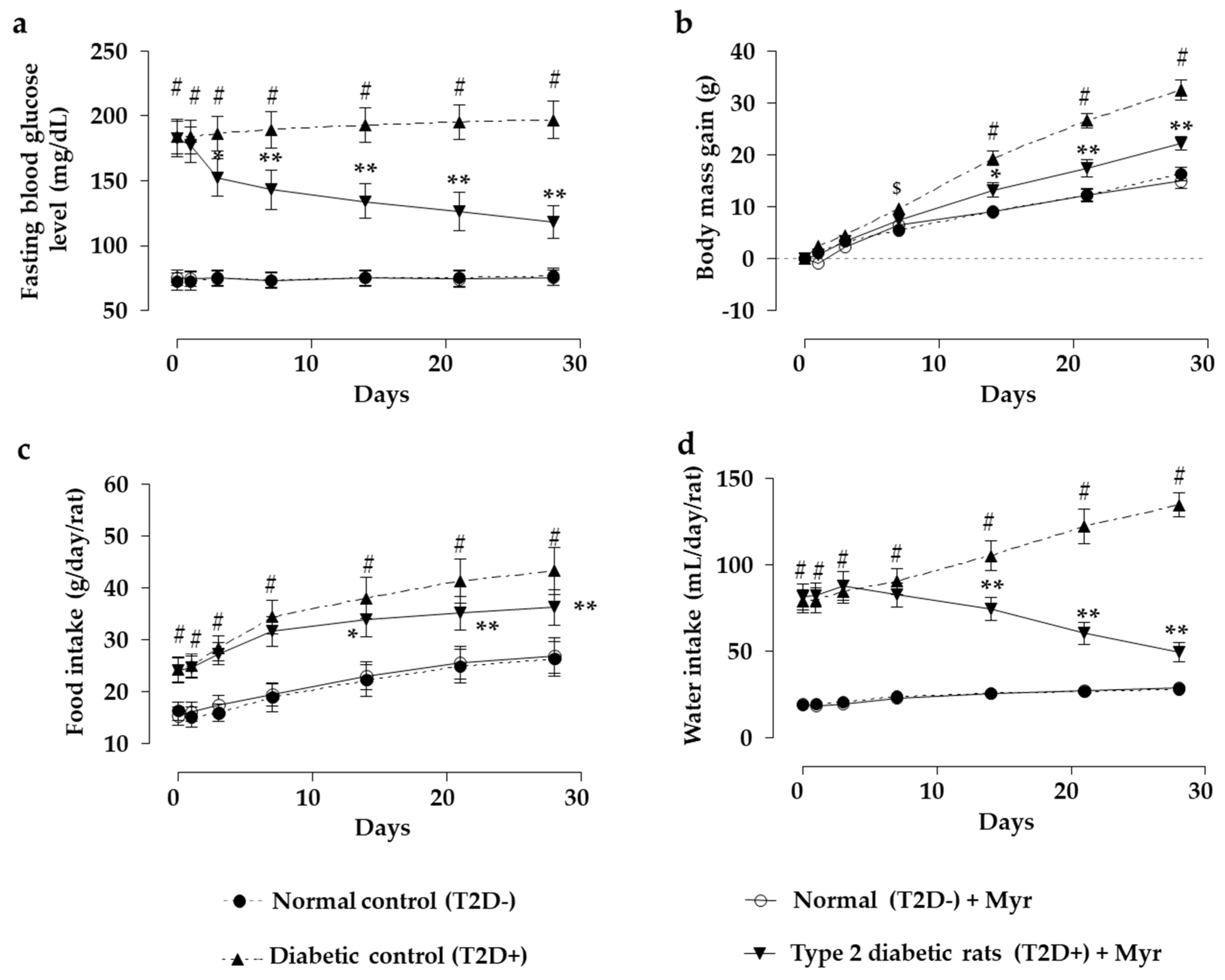 Molecules 26 00258 g006