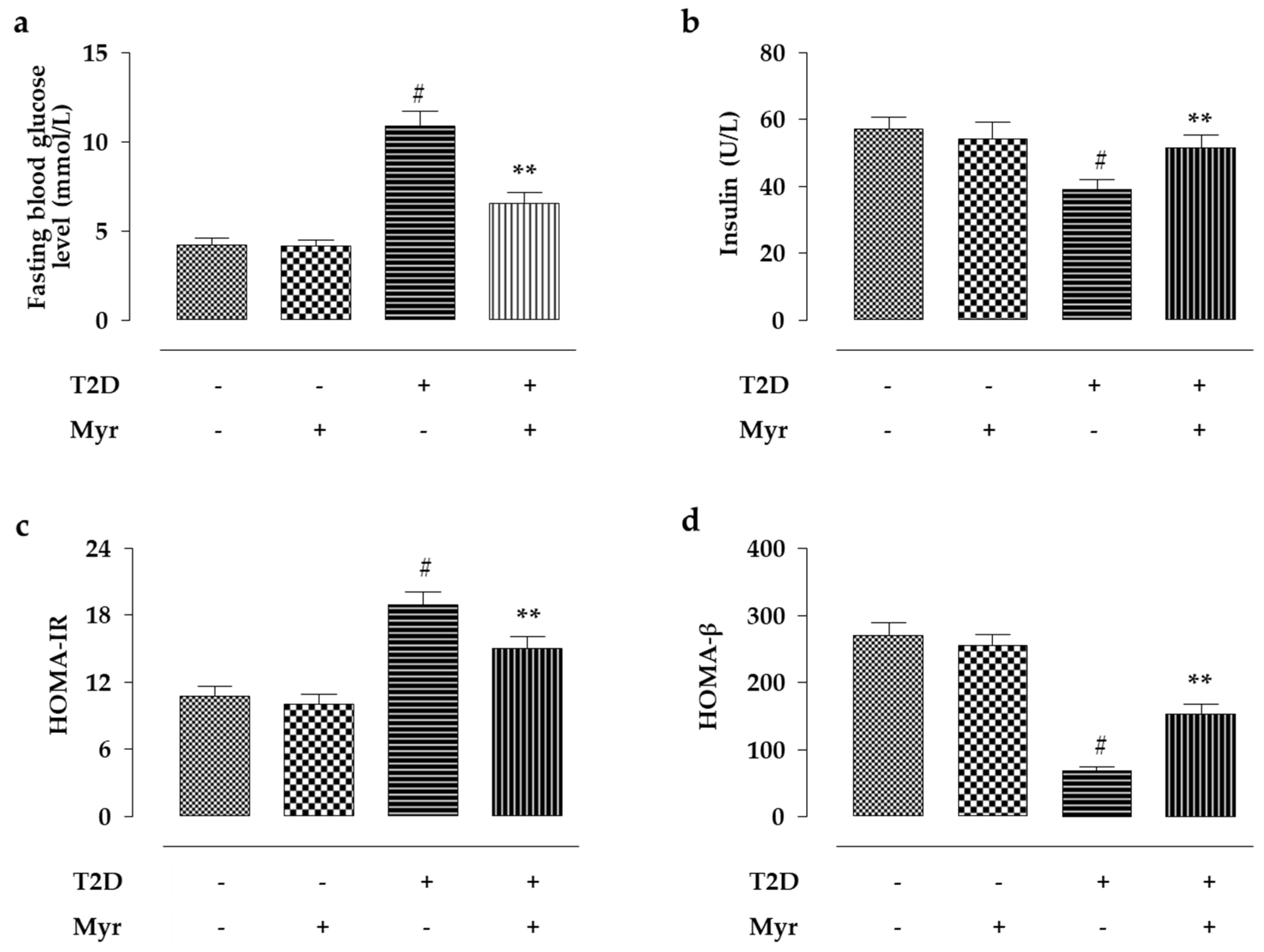 Molecules 26 00258 g007