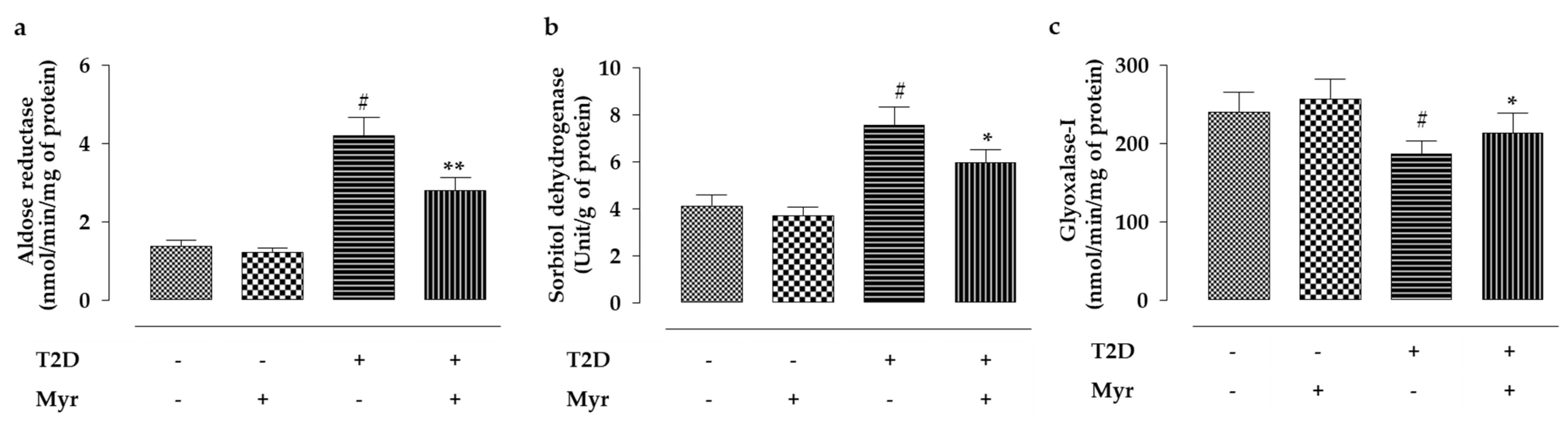 Molecules 26 00258 g009