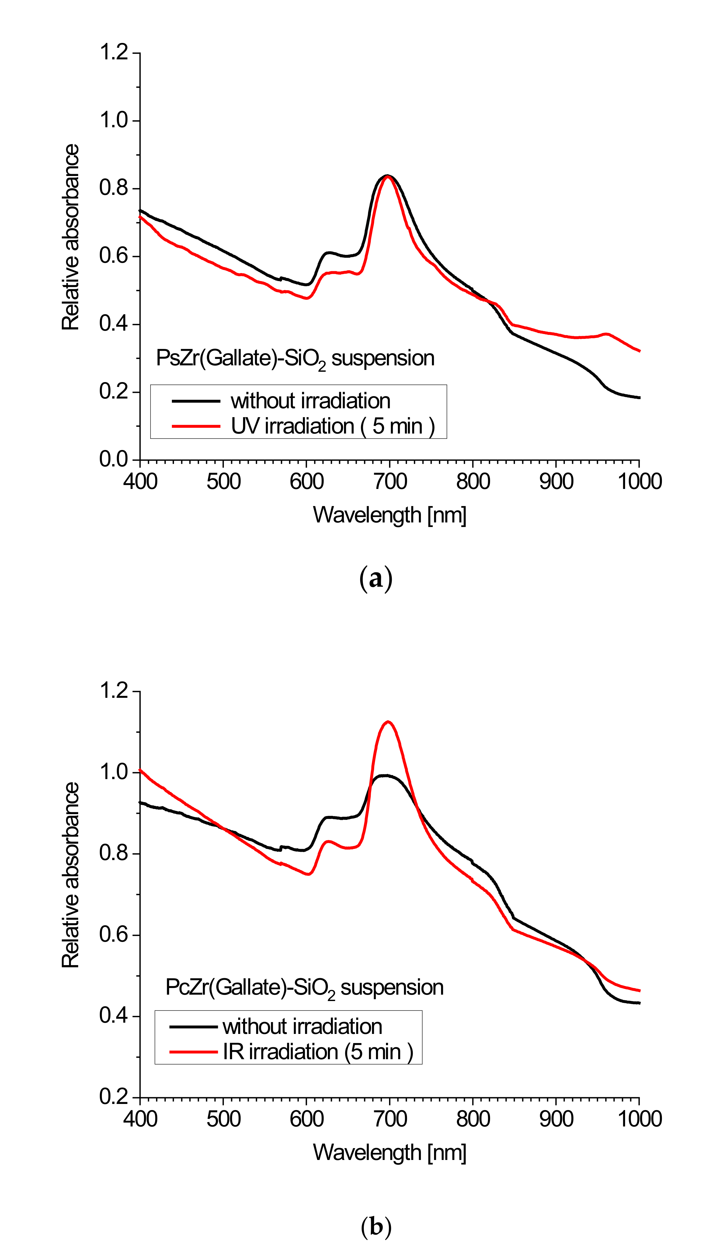 Molecules 26 00260 g003 Molecules 26 00260 g003
