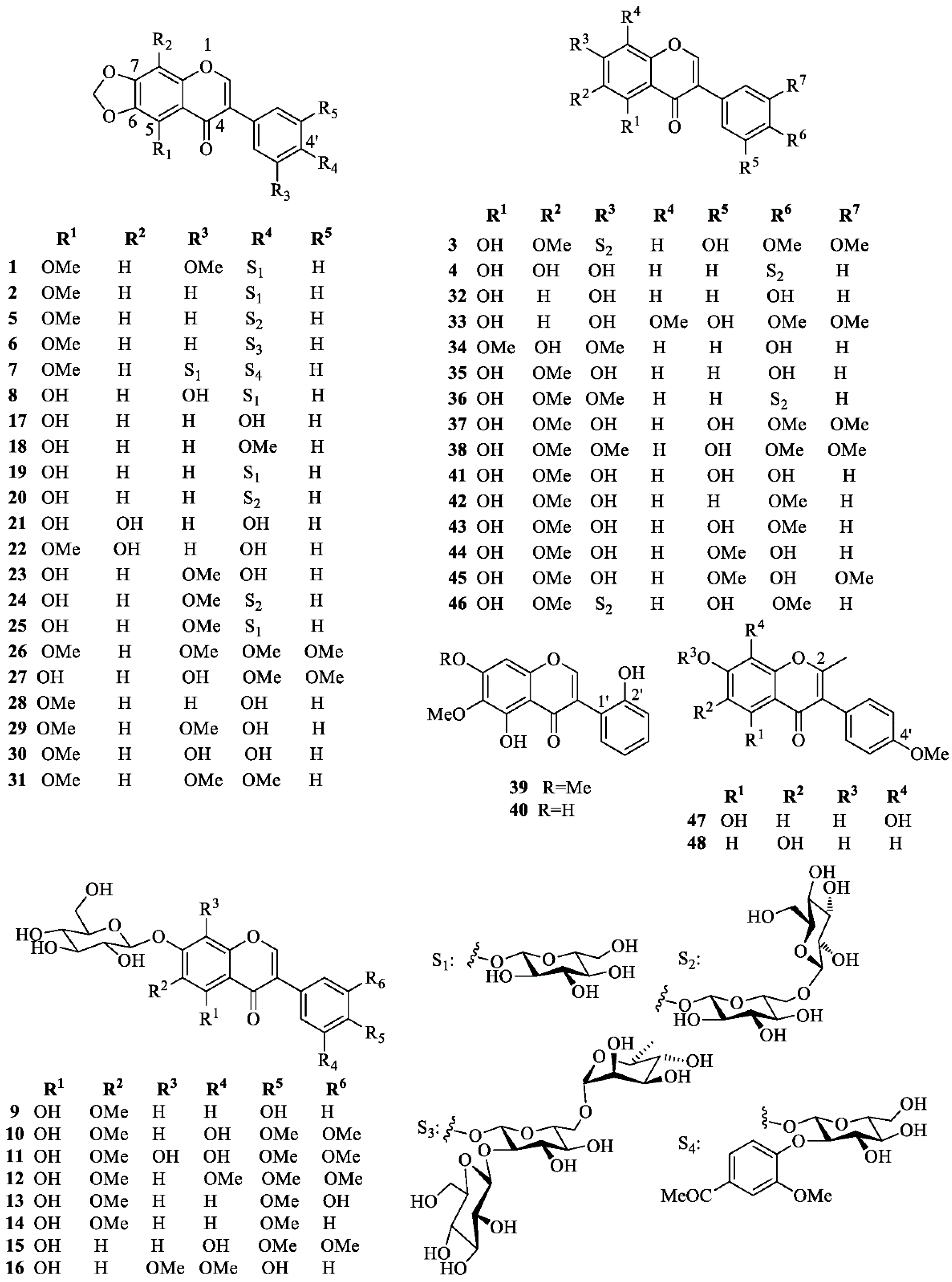 Molecules 26 00264 g002
