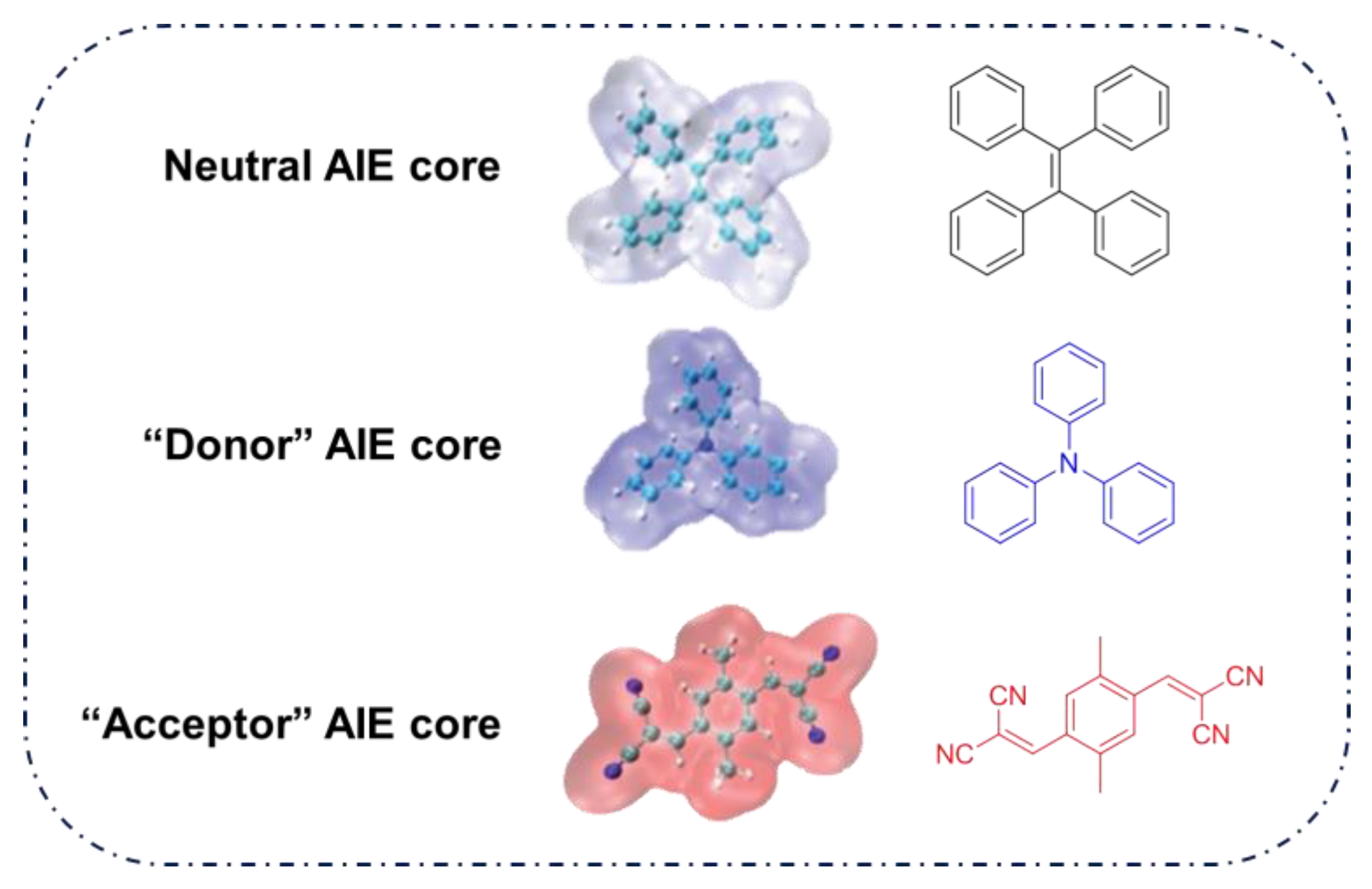Molecules 26 00268 g005