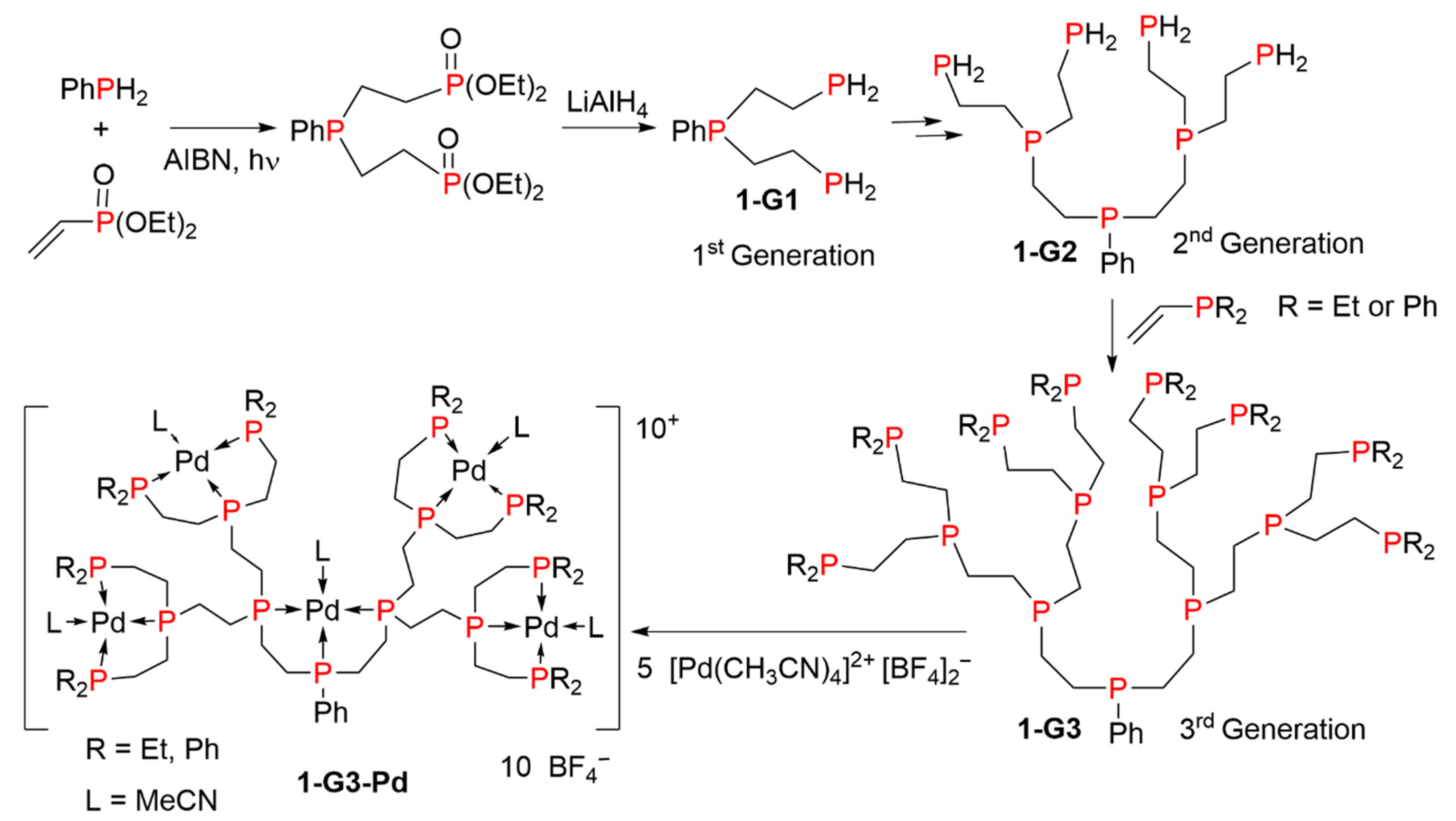 Molecules 26 00269 sch001