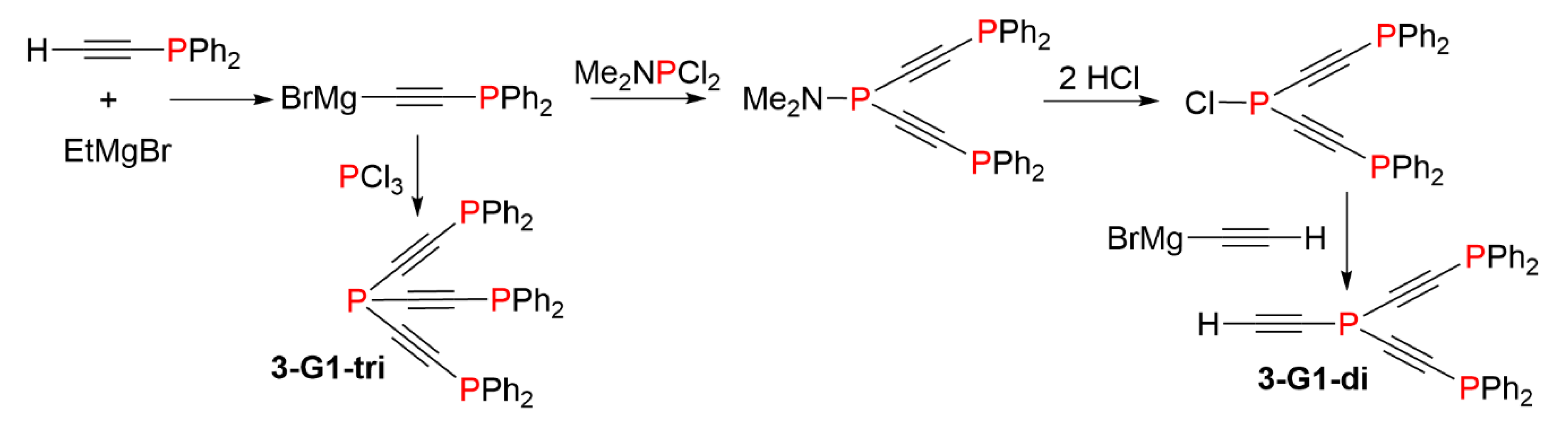 Molecules 26 00269 sch003