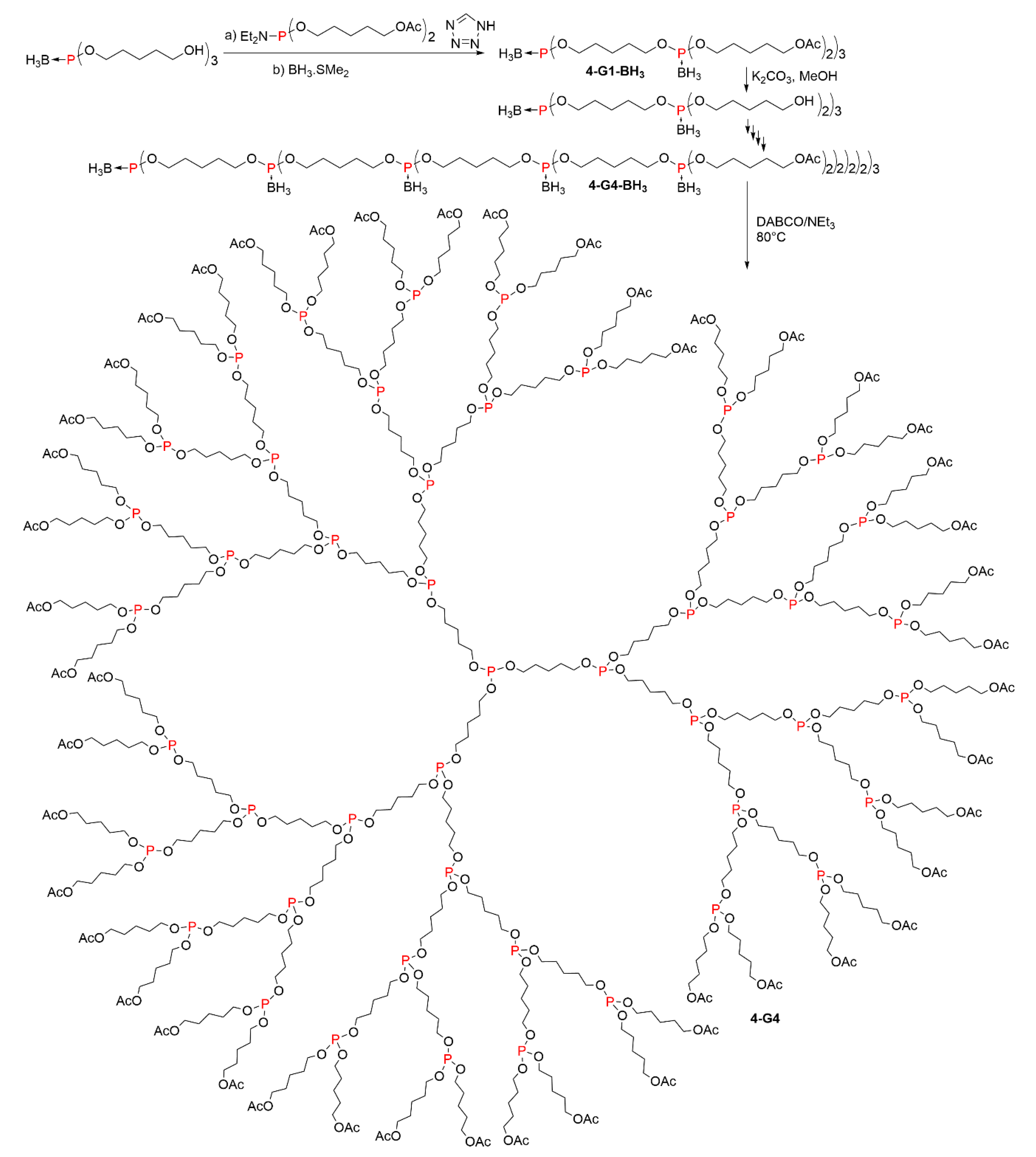 Molecules 26 00269 sch004