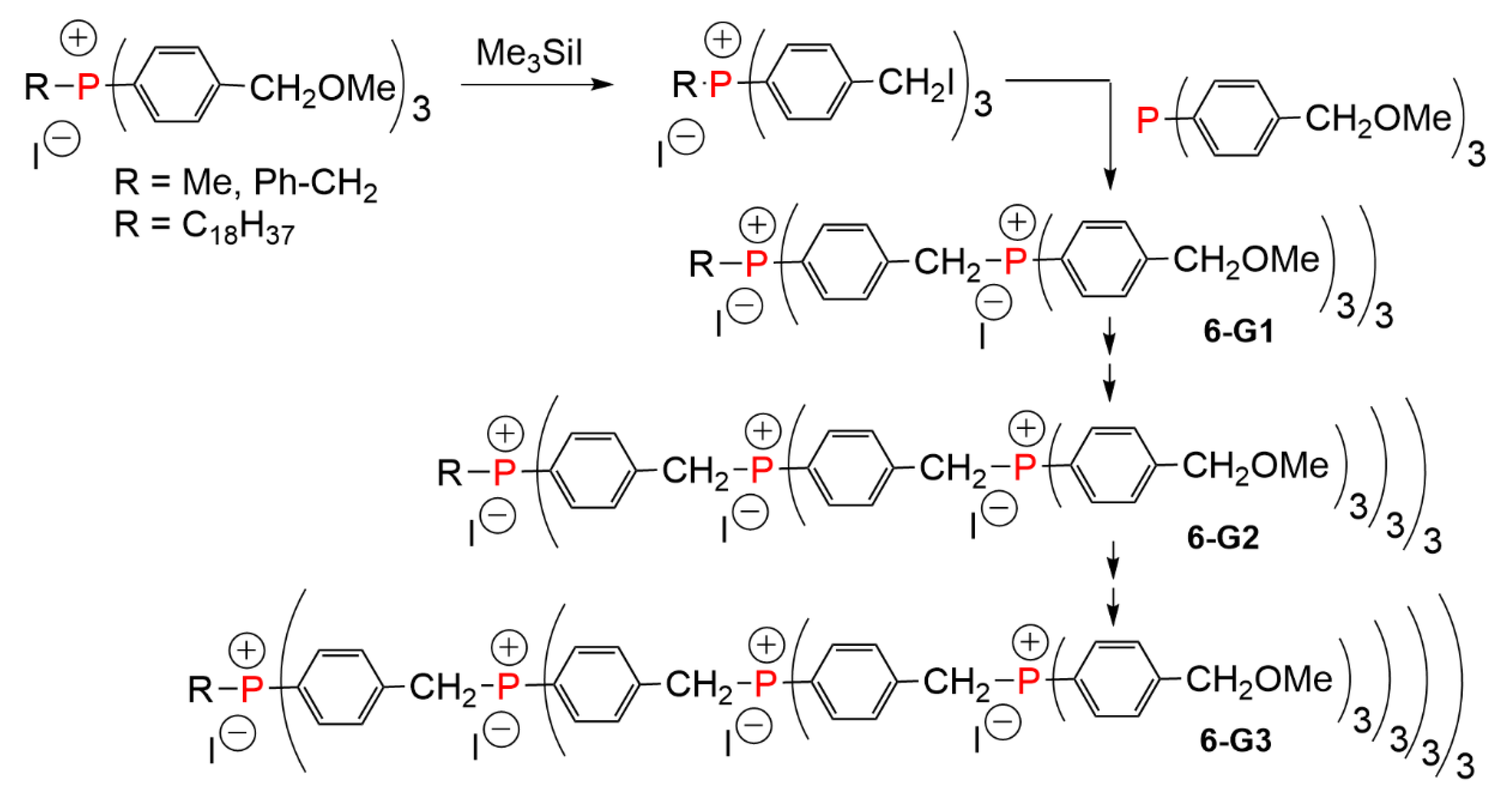 Molecules 26 00269 sch006