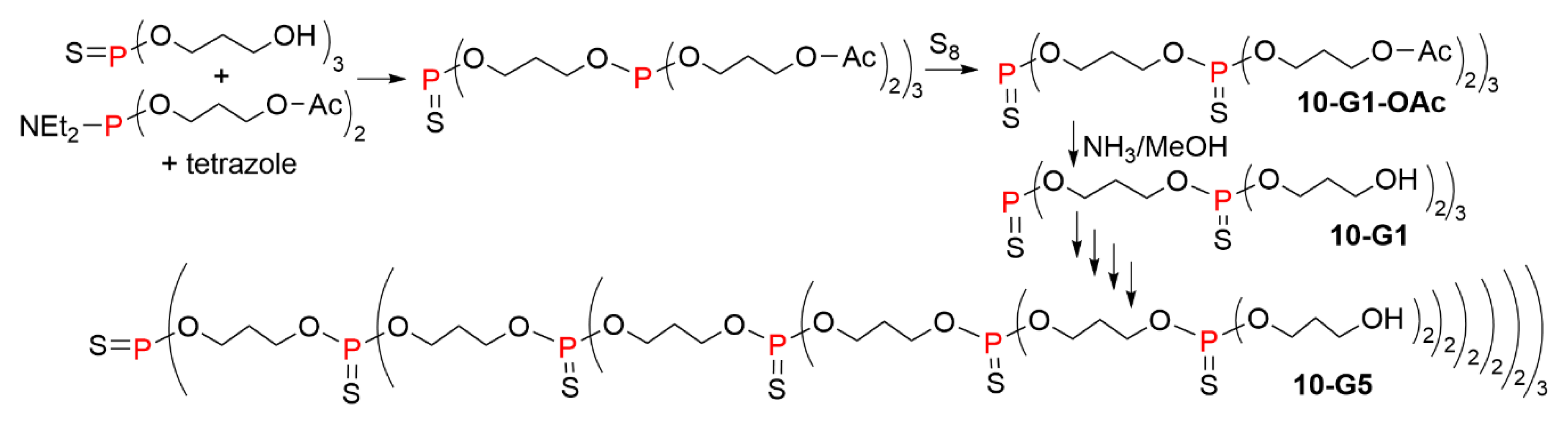 Molecules 26 00269 sch010