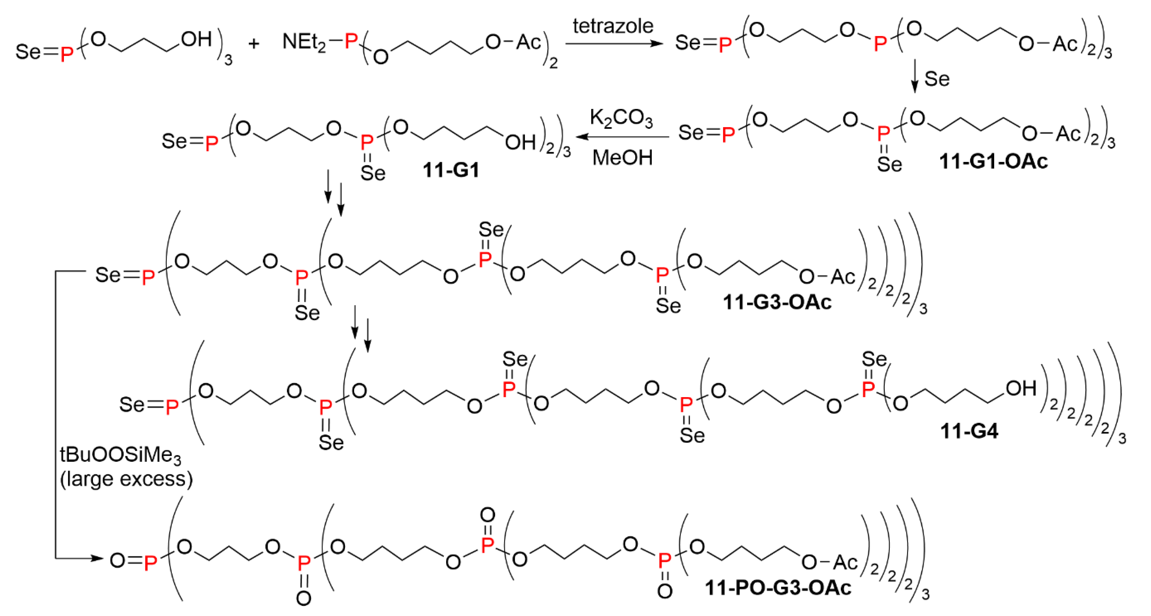 Molecules 26 00269 sch011
