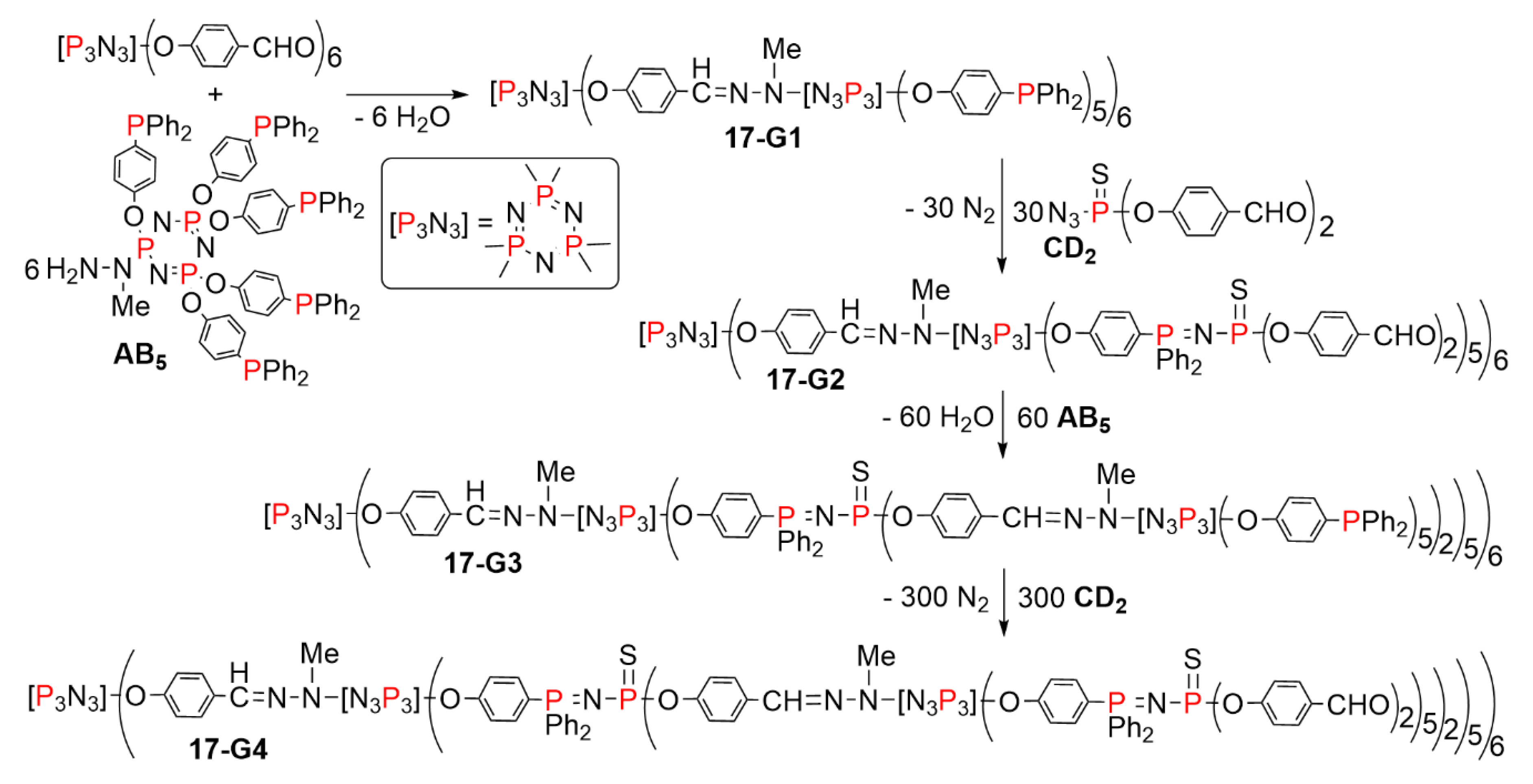 Molecules 26 00269 sch017