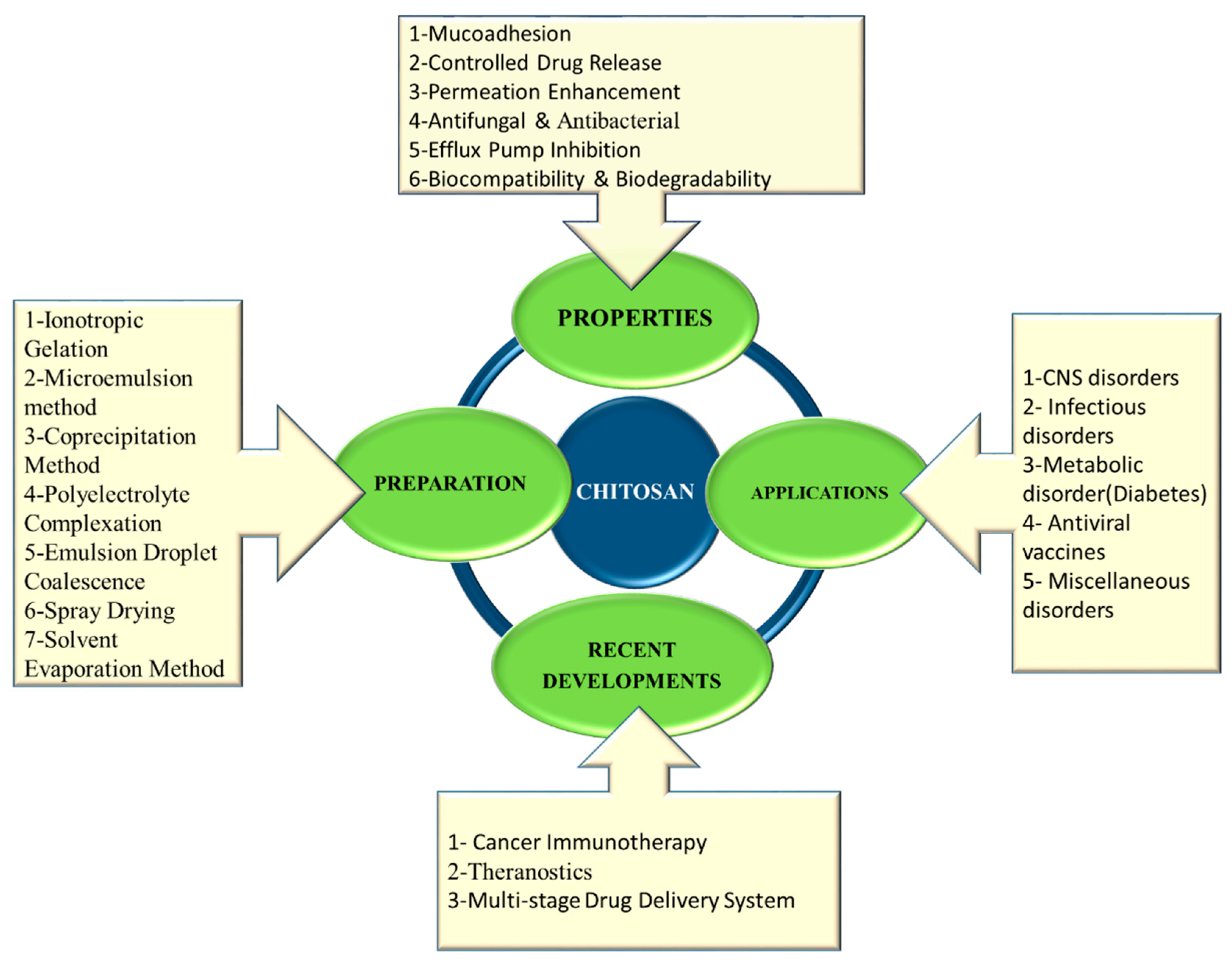 Molecules 26 00272 g003