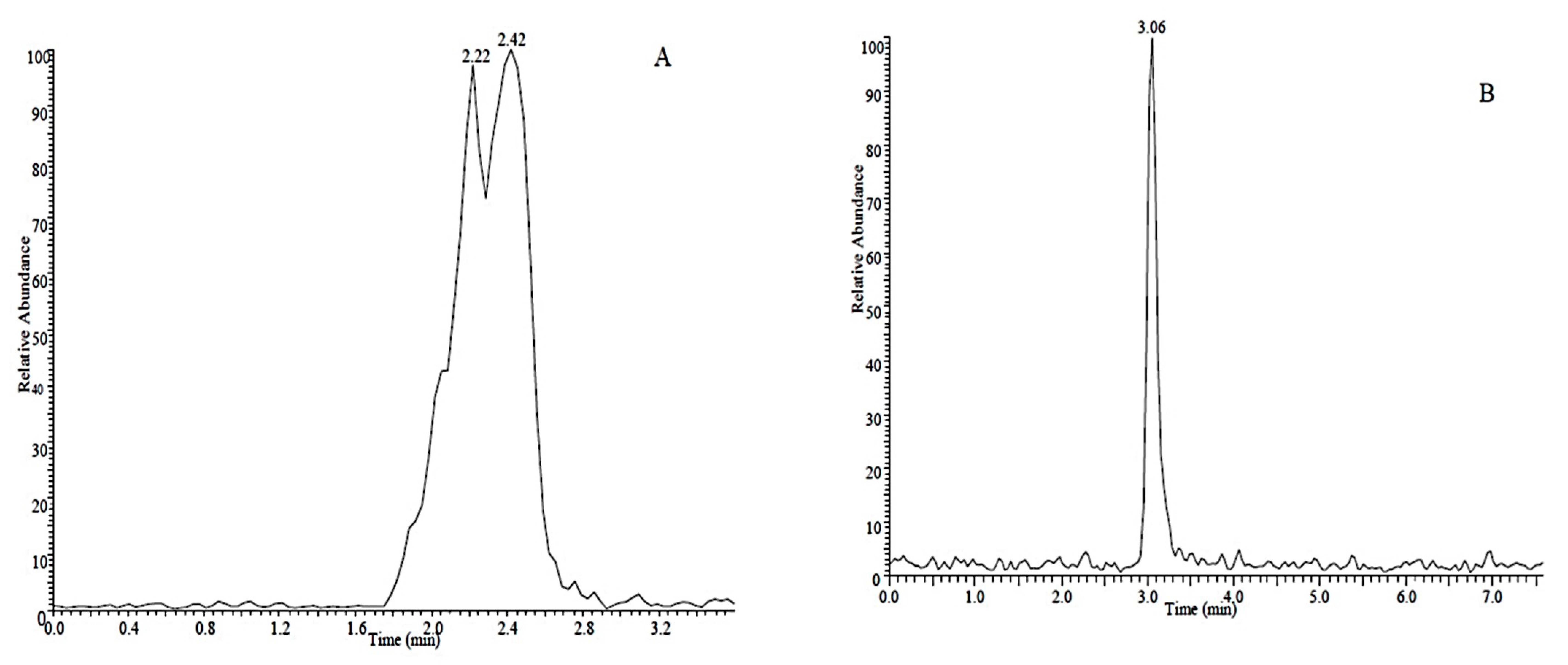 Molecules 26 00274 g001 Molecules 26 00274 g001