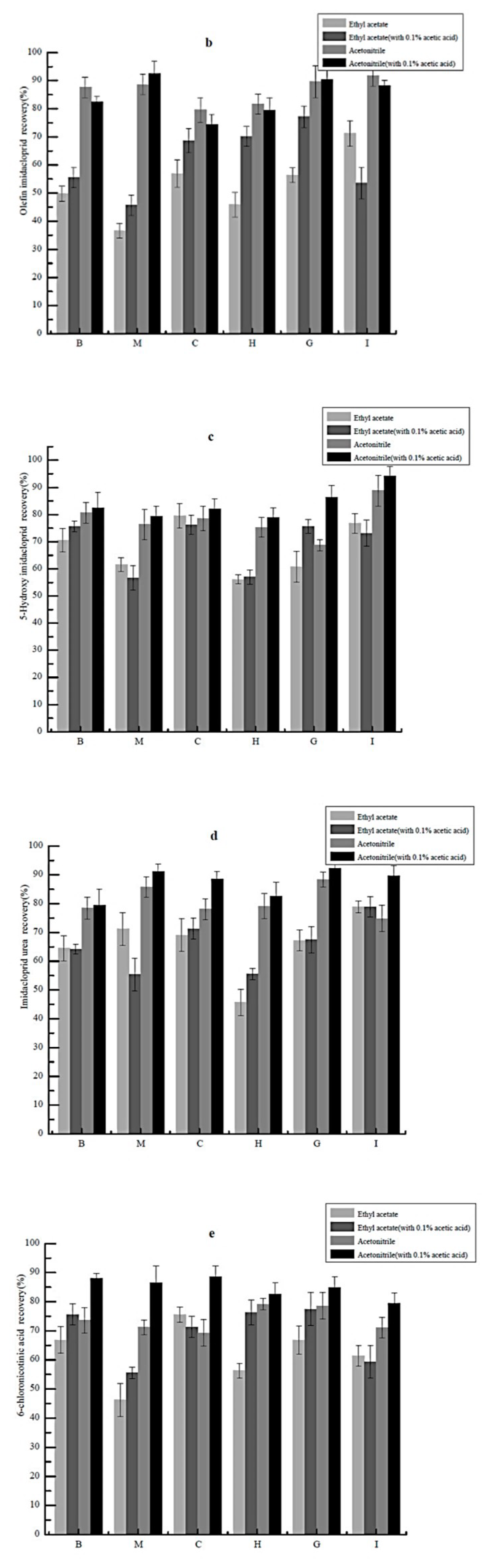 Molecules 26 00274 g004b Molecules 26 00274 g004b