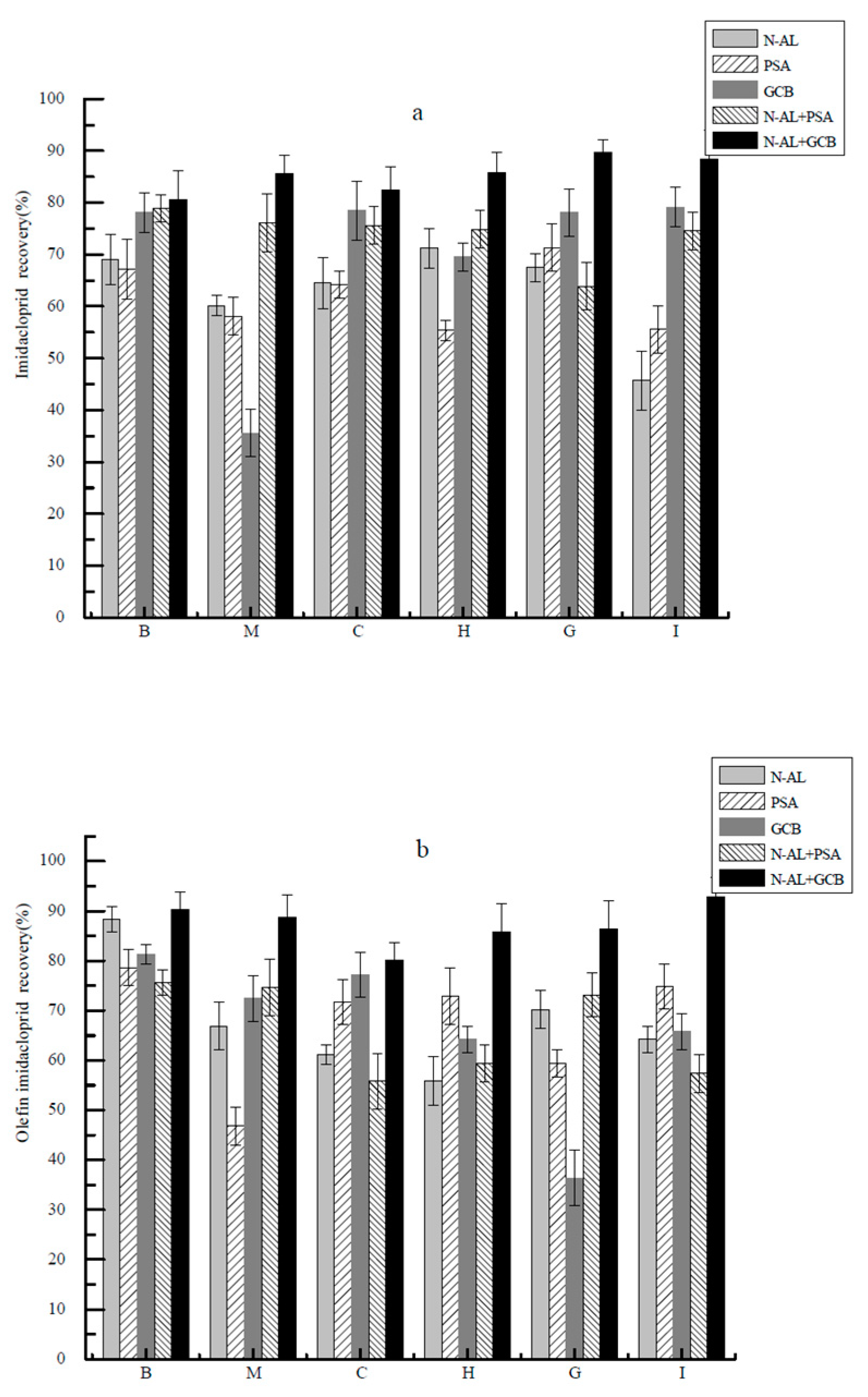 Molecules 26 00274 g005a Molecules 26 00274 g005a