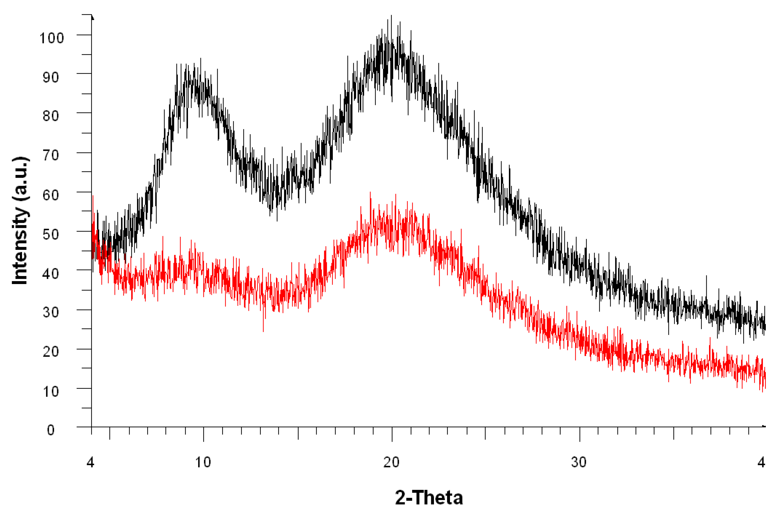 Molecules 26 00280 g004