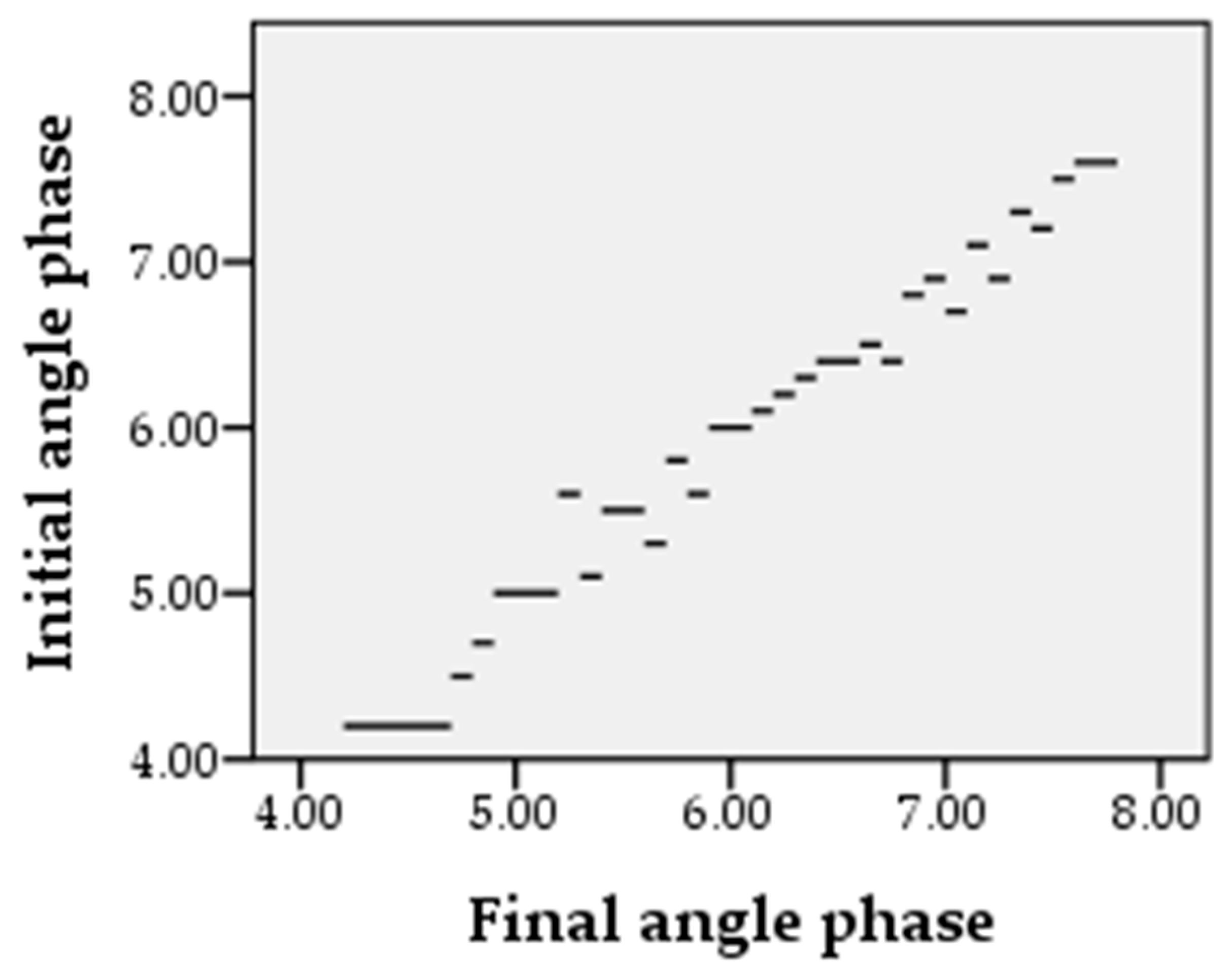 Molecules 26 00283 g007 Molecules 26 00283 g007