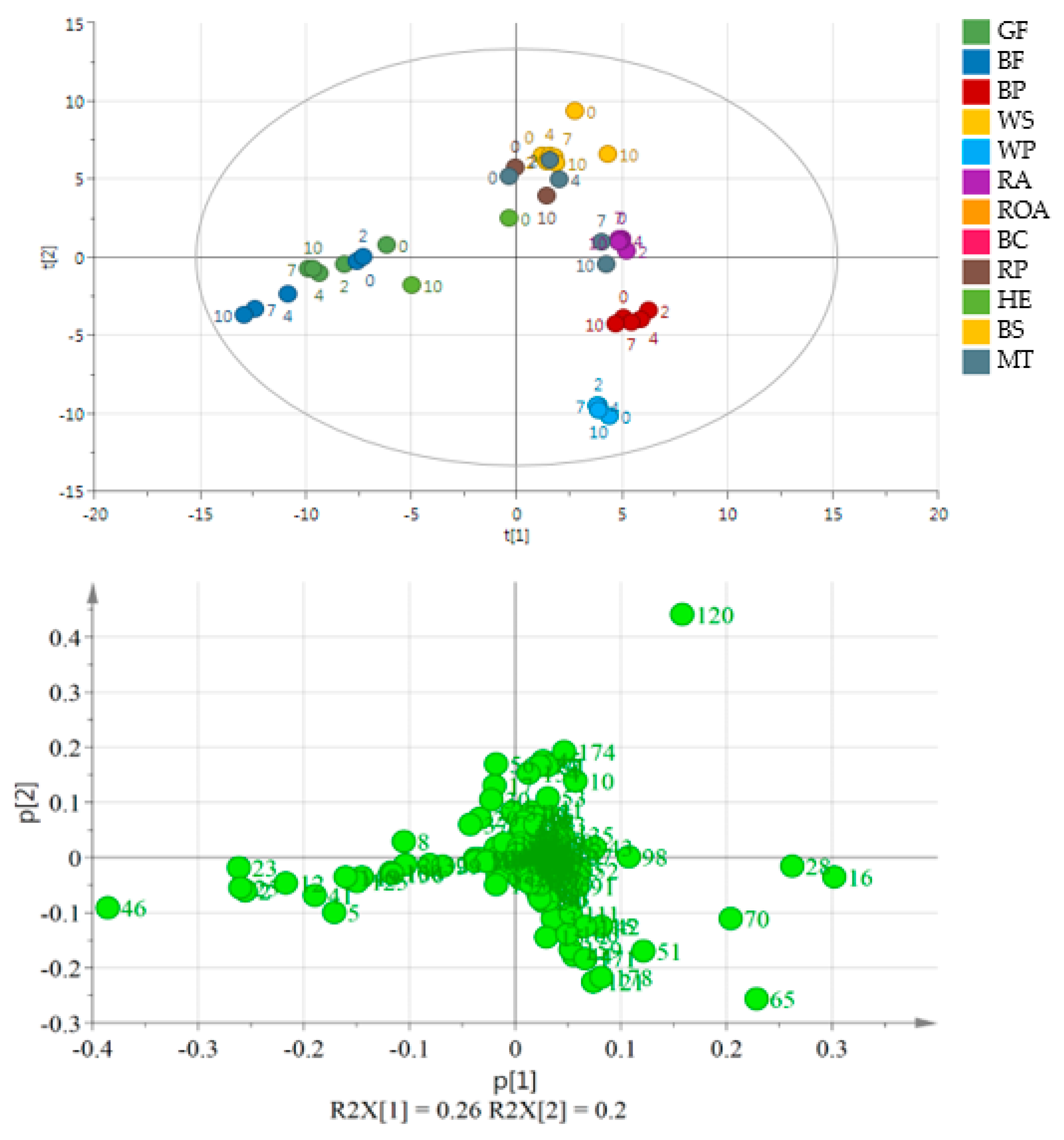 Molecules 26 00285 g003