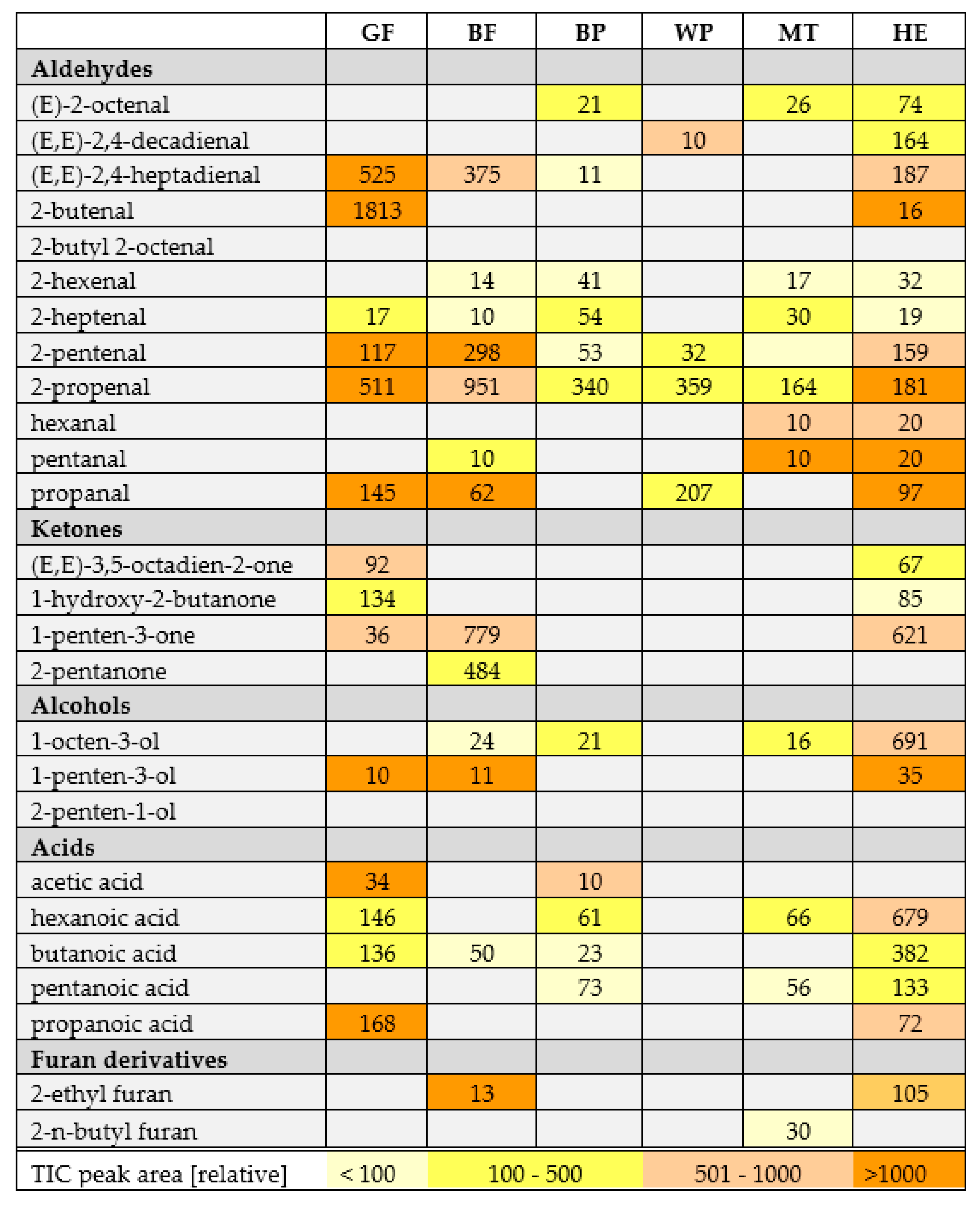 Molecules 26 00285 g004