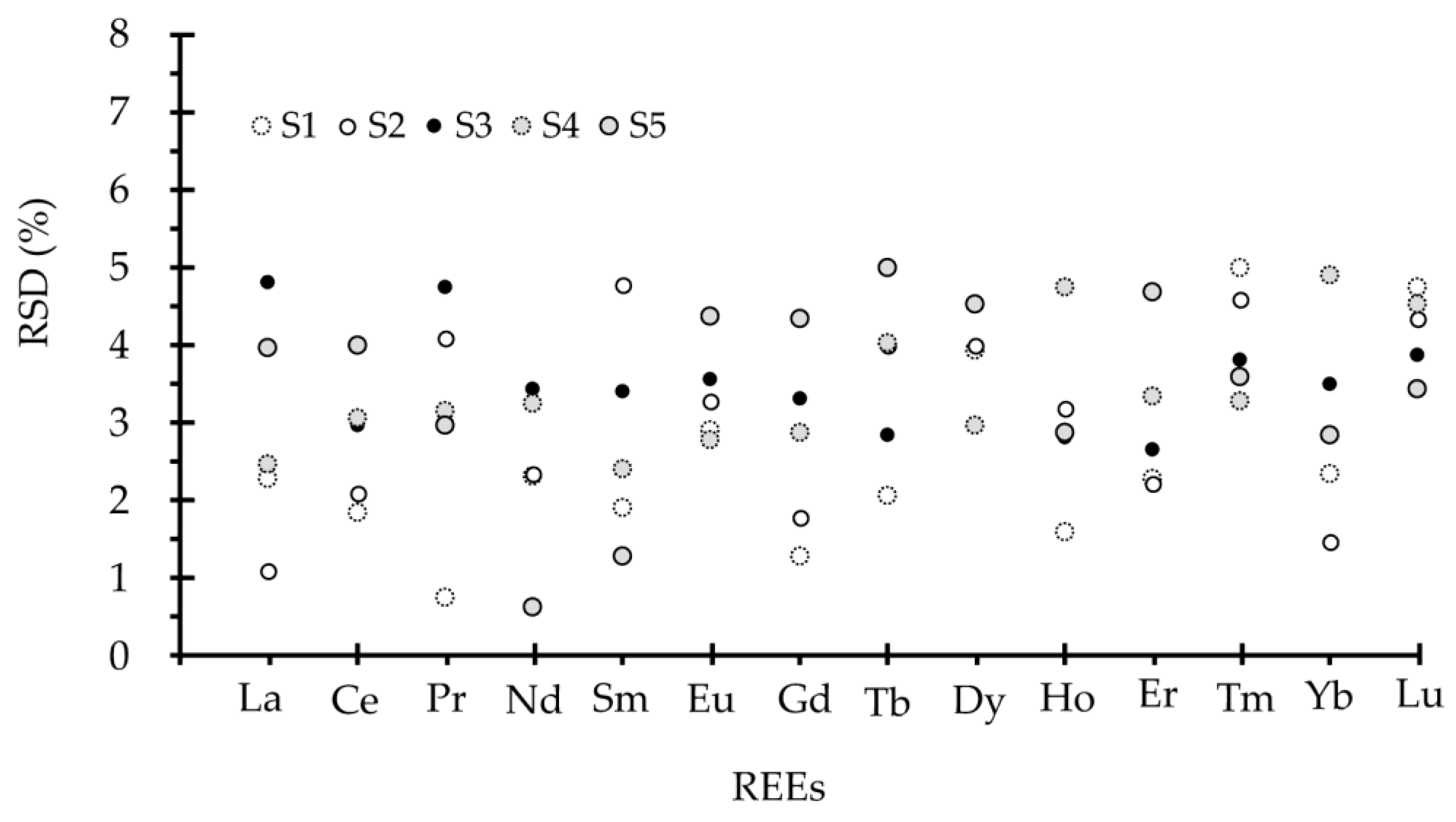 Molecules 26 00290 g003