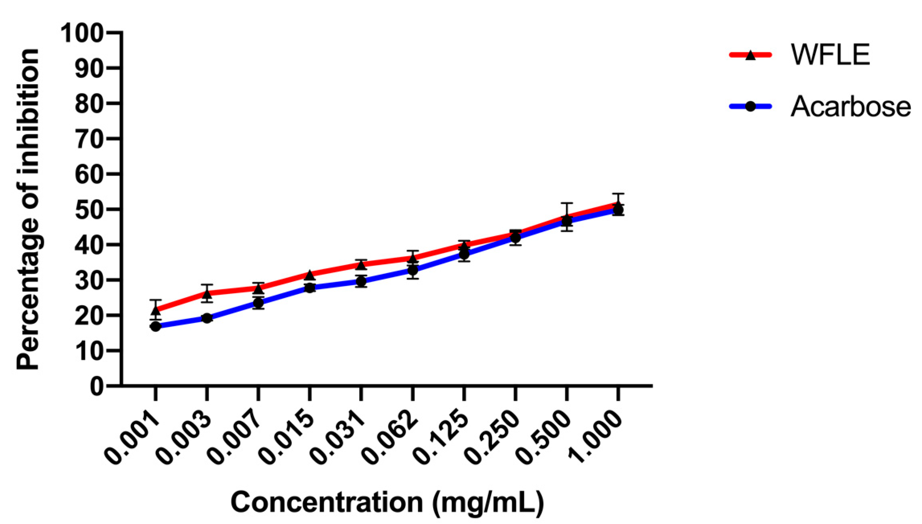 Molecules 26 00293 g003