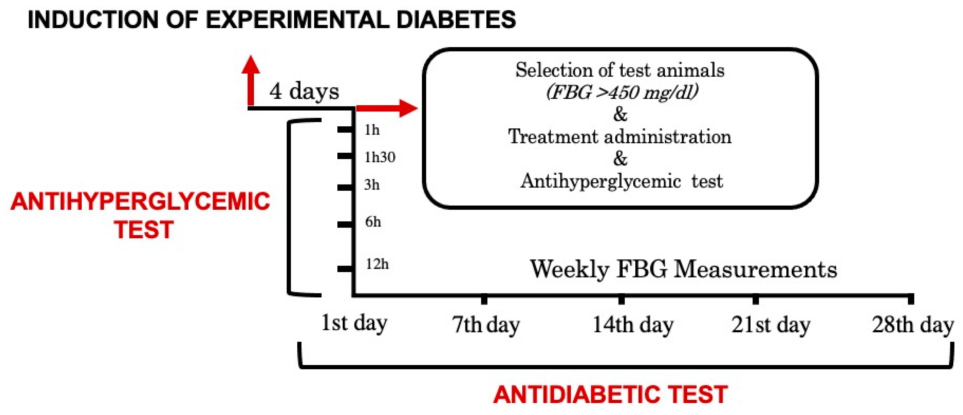 Molecules 26 00293 g005