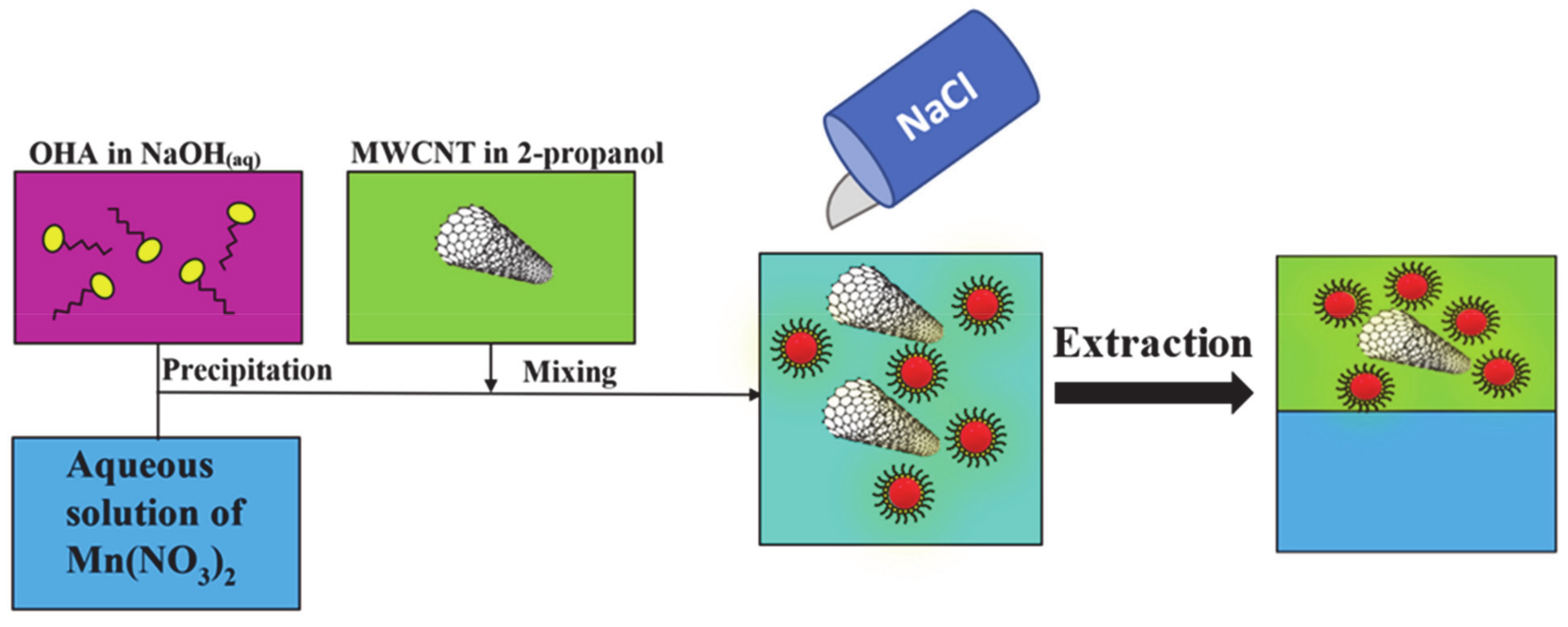 Molecules 26 00296 g002