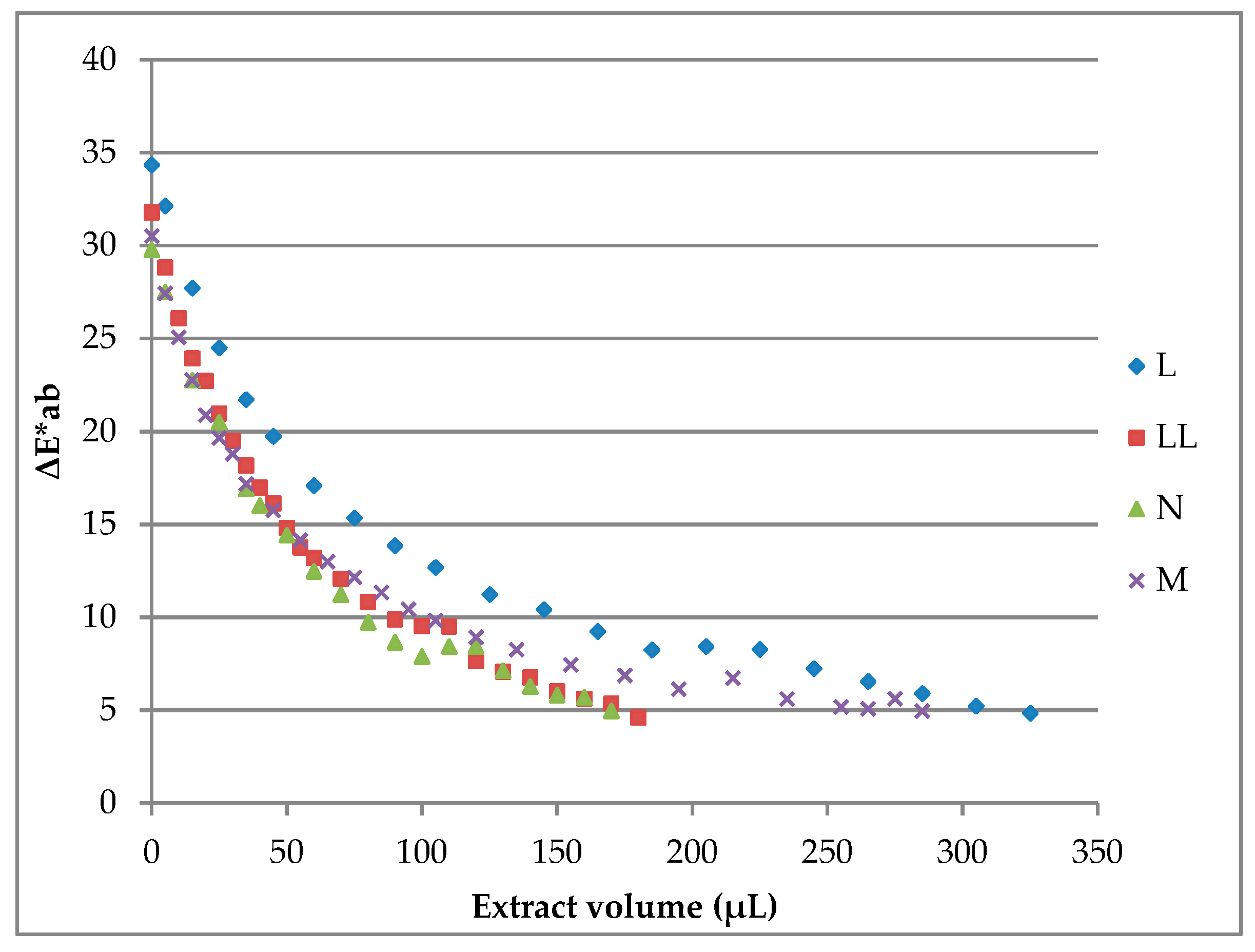 Molecules 26 00297 g005