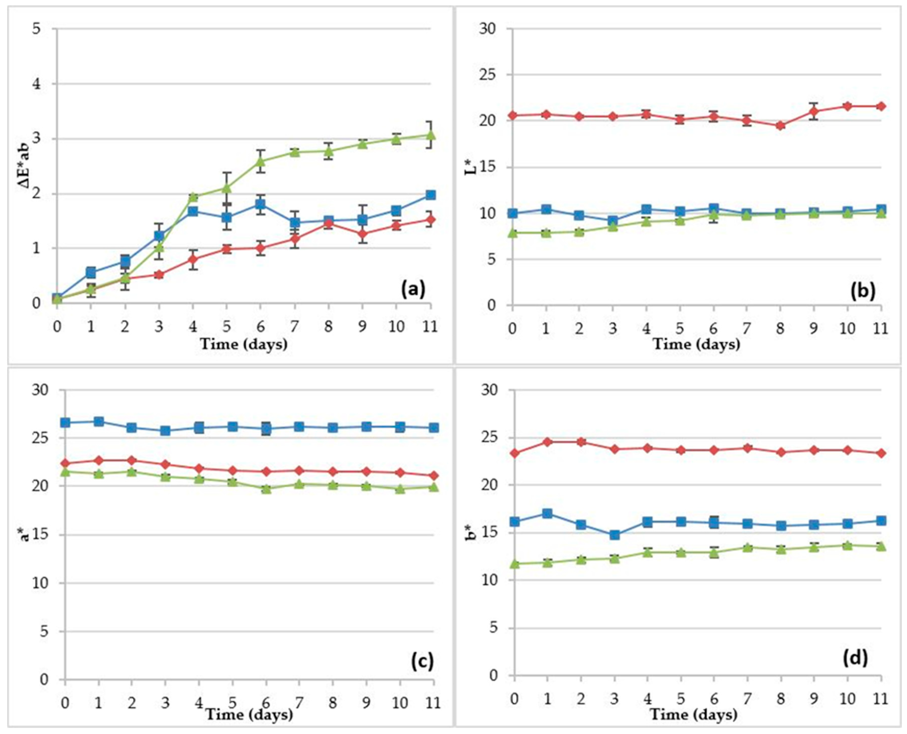 Molecules 26 00297 g006