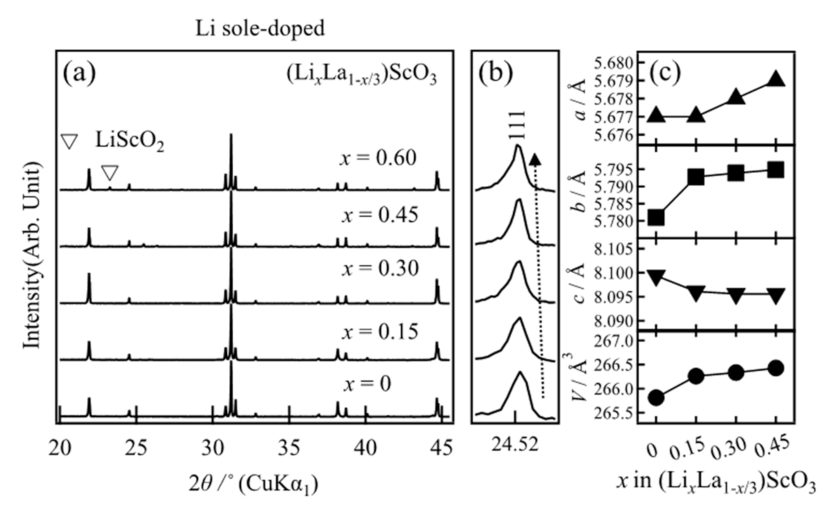 Molecules 26 00299 g001