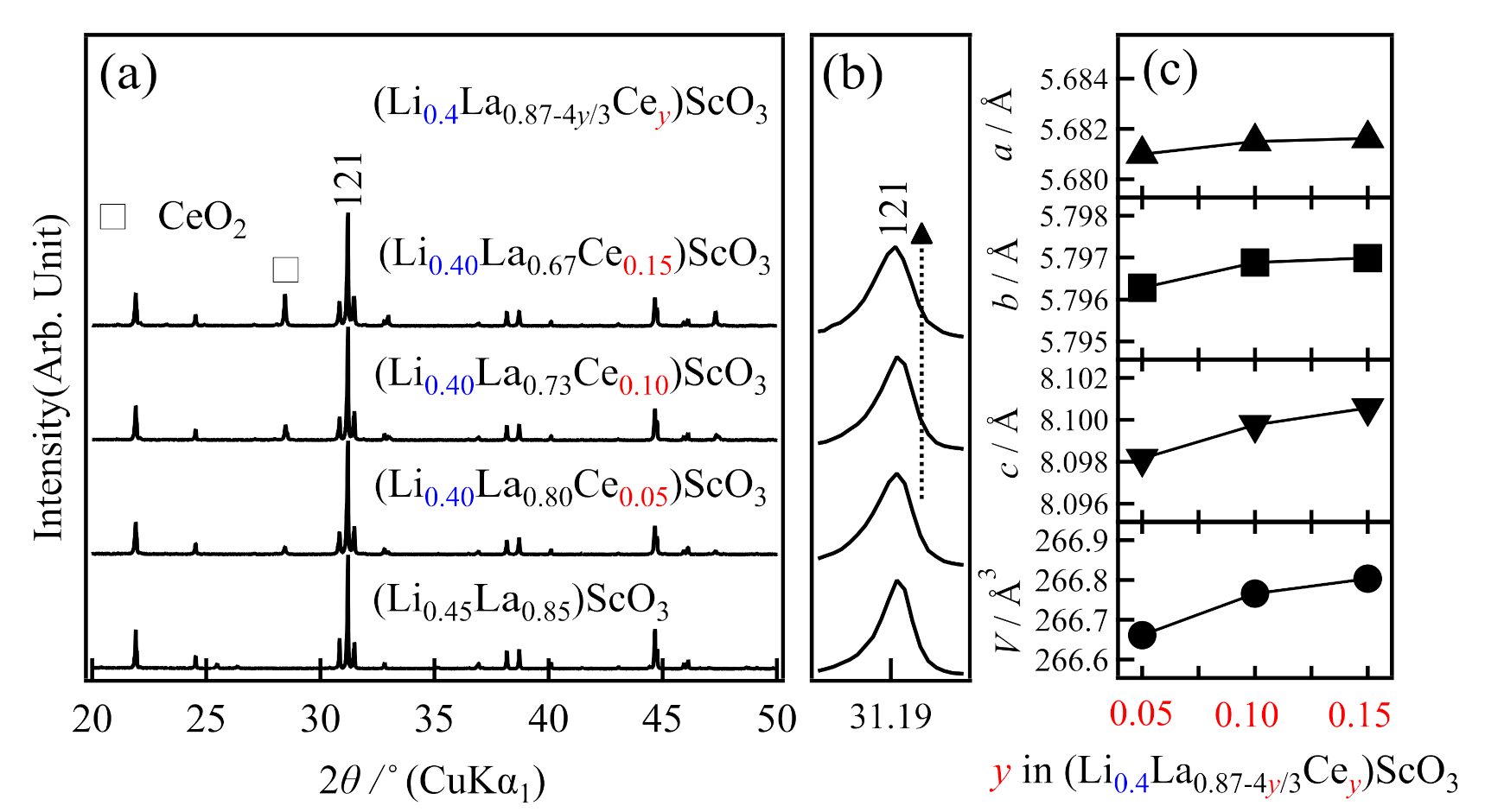 Molecules 26 00299 g003
