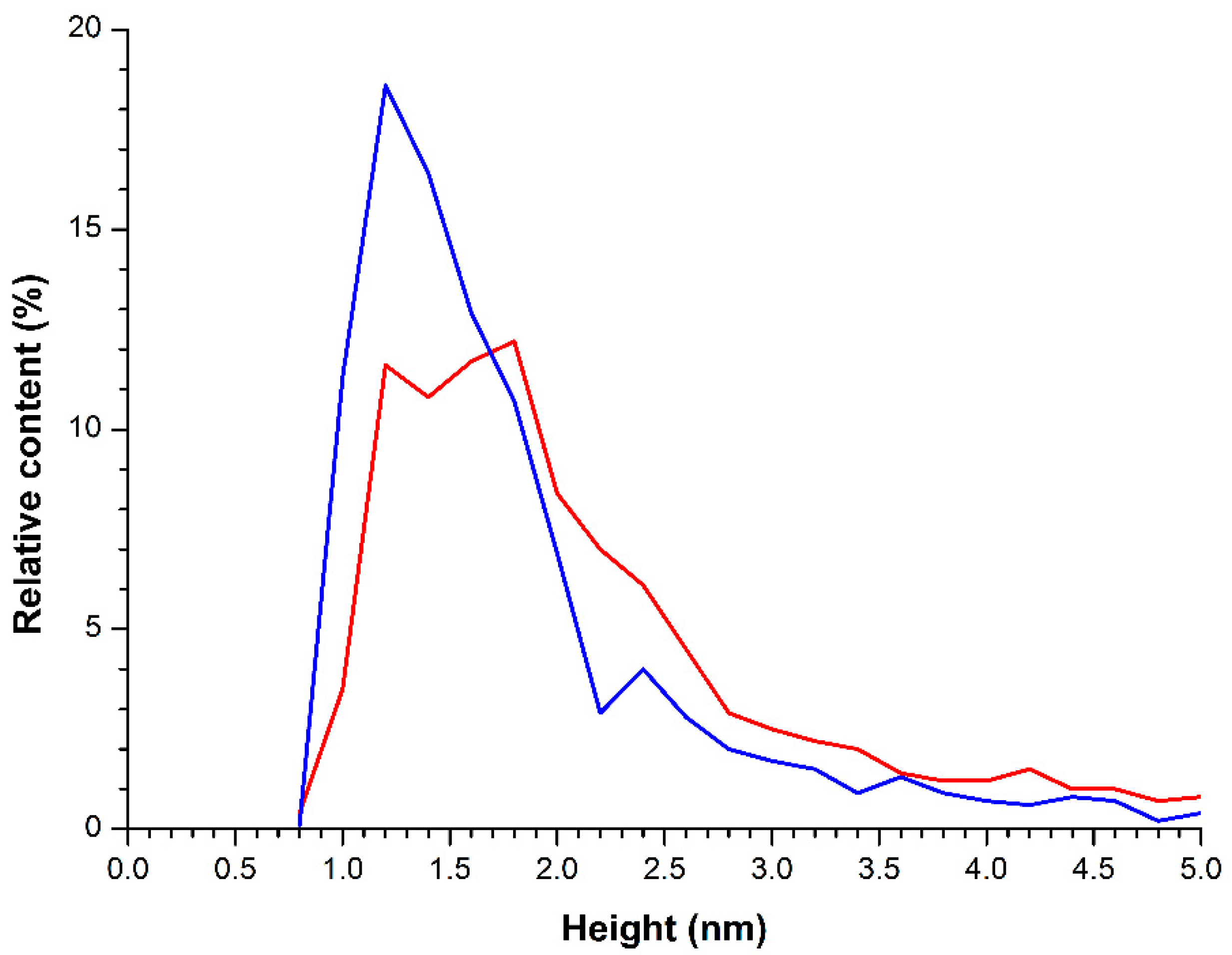 Molecules 26 00306 g003