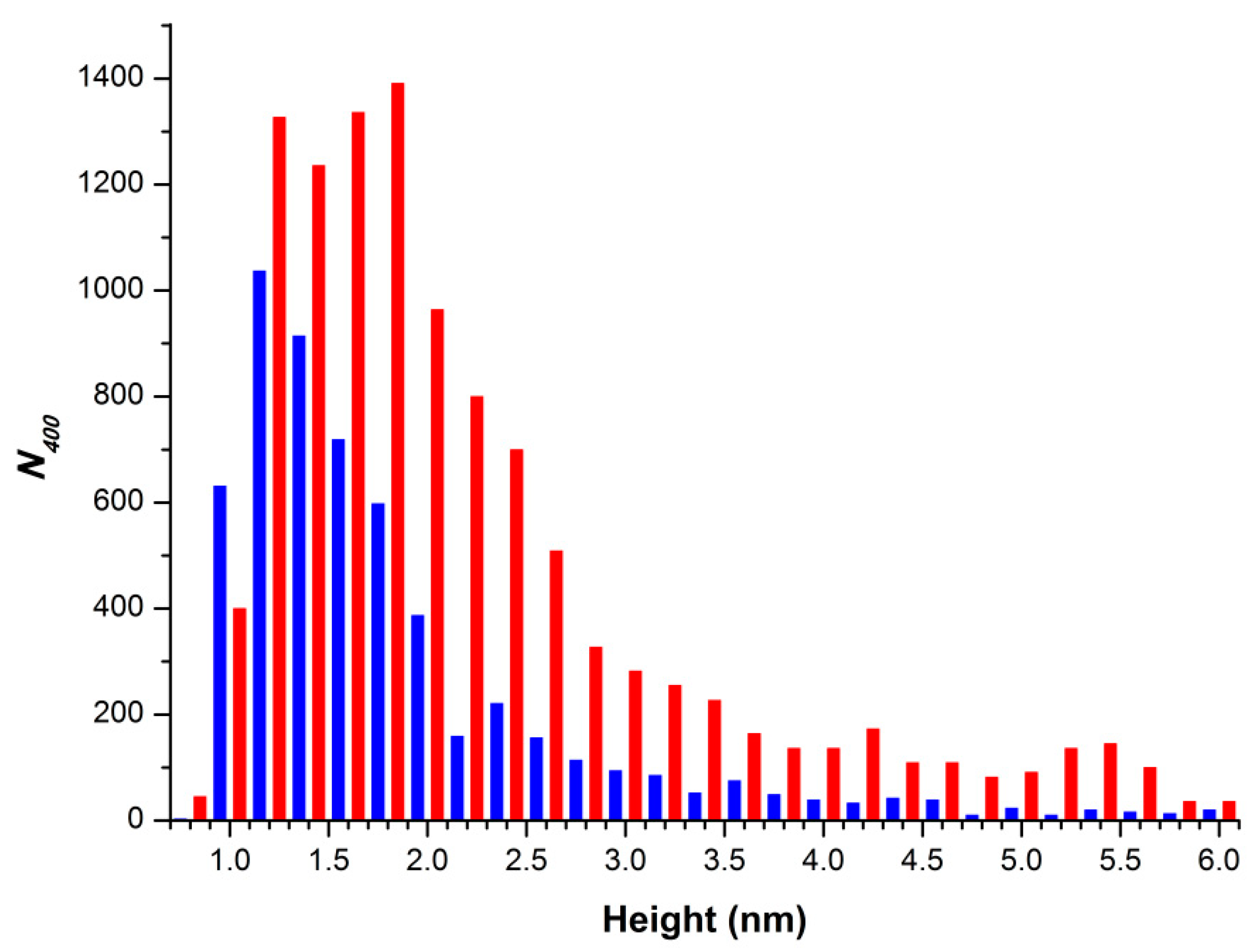 Molecules 26 00306 g004