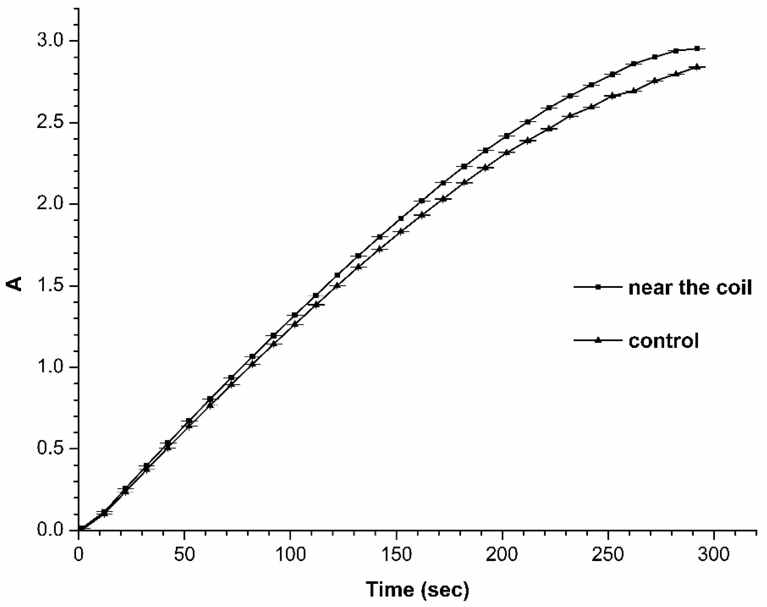 Molecules 26 00306 g006