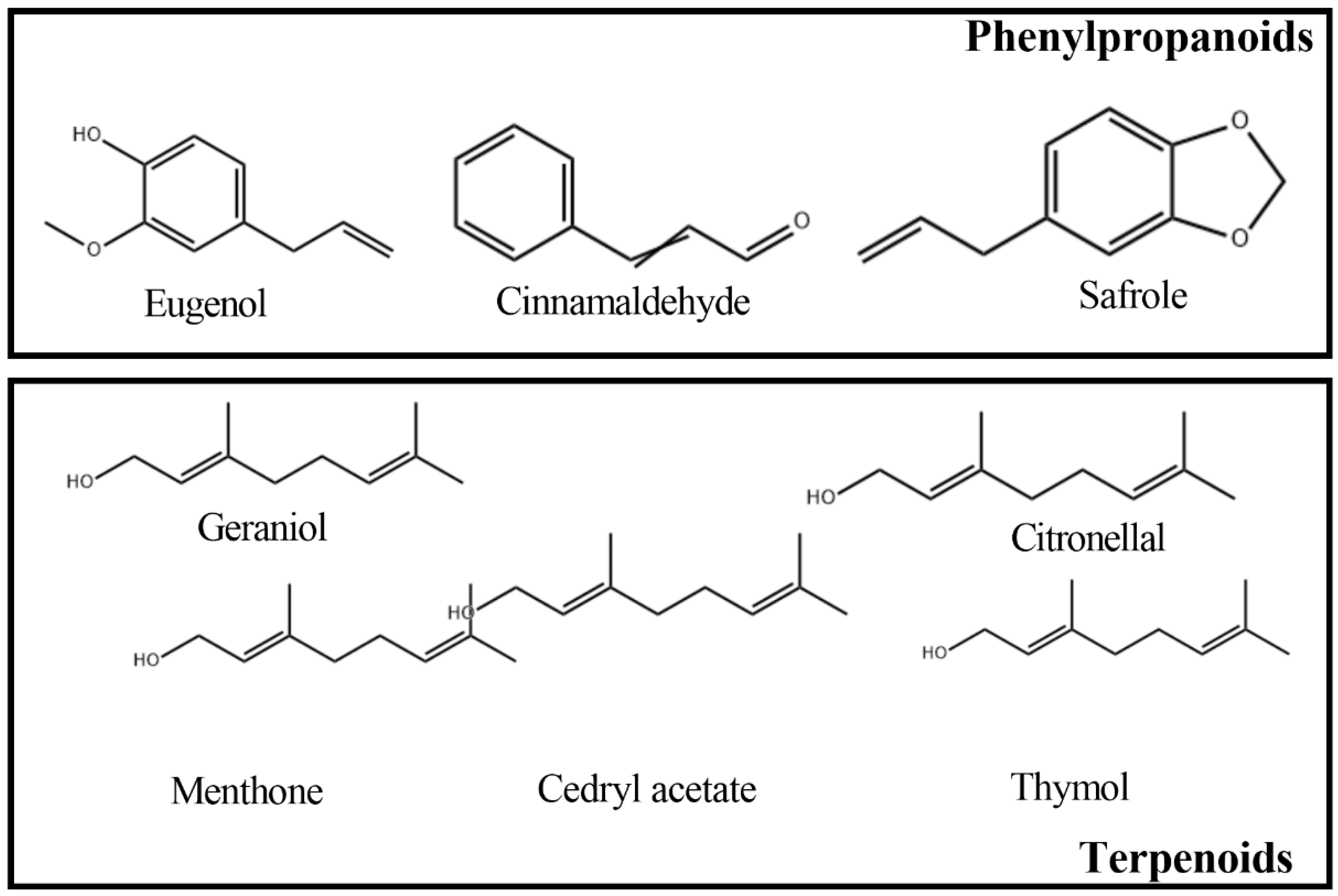Molecules 26 00307 g001