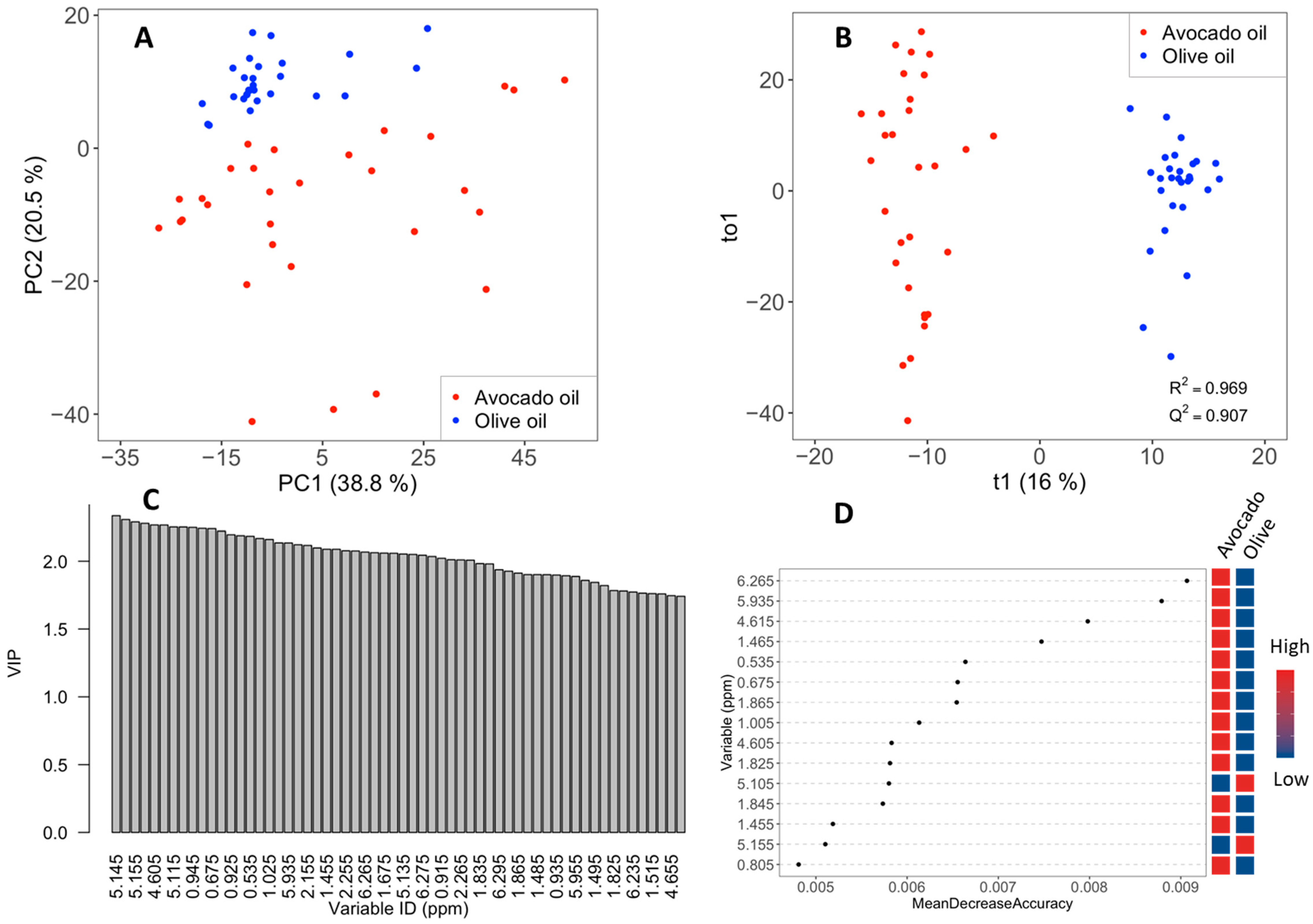 Molecules 26 00310 g005
