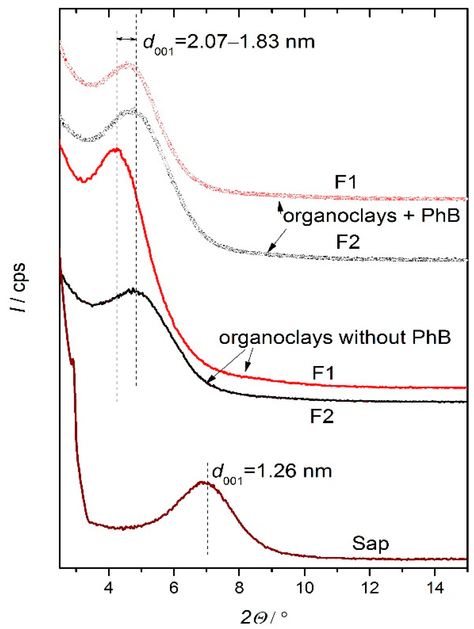 Molecules 26 00325 g001