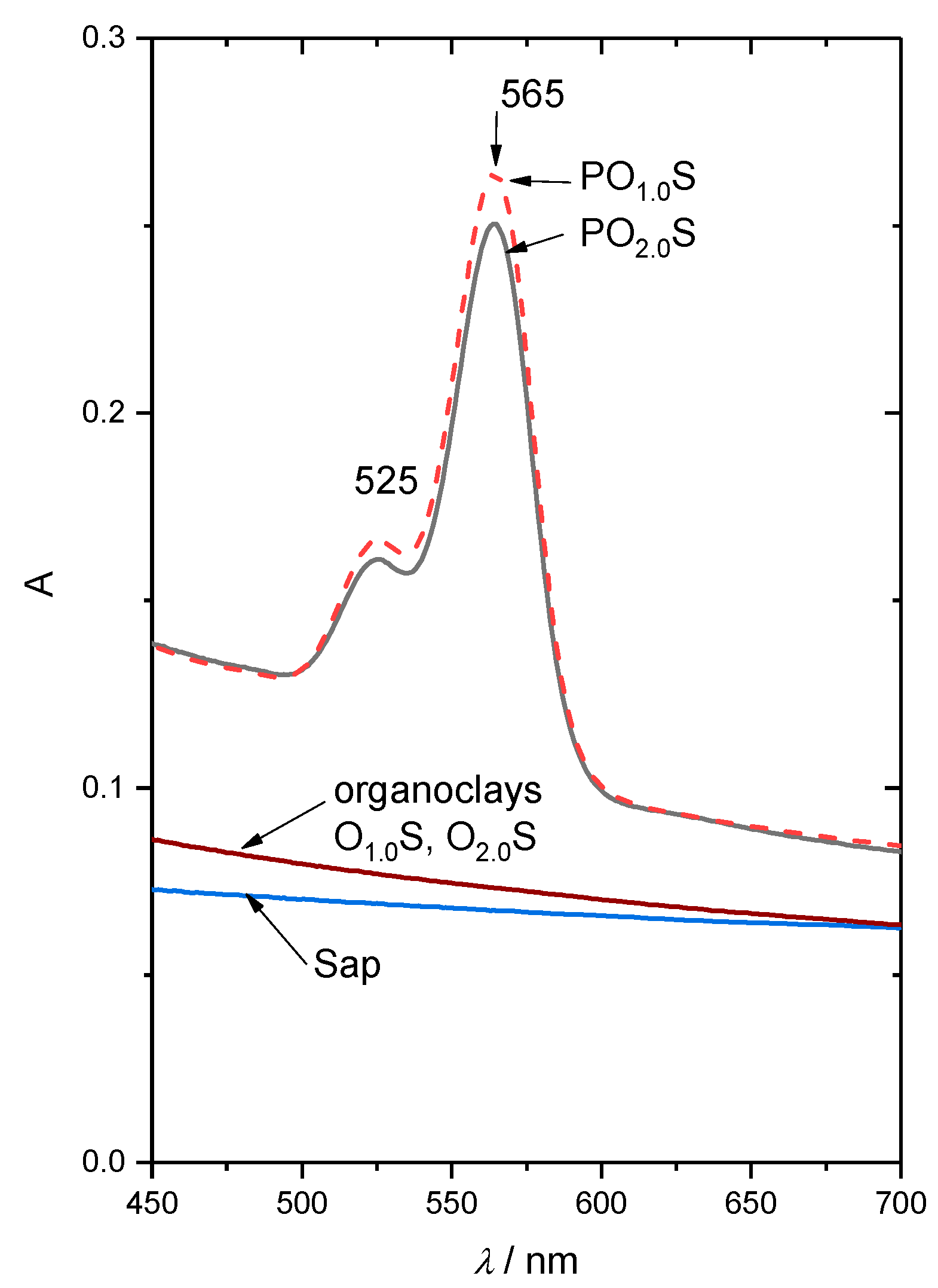Molecules 26 00325 g002