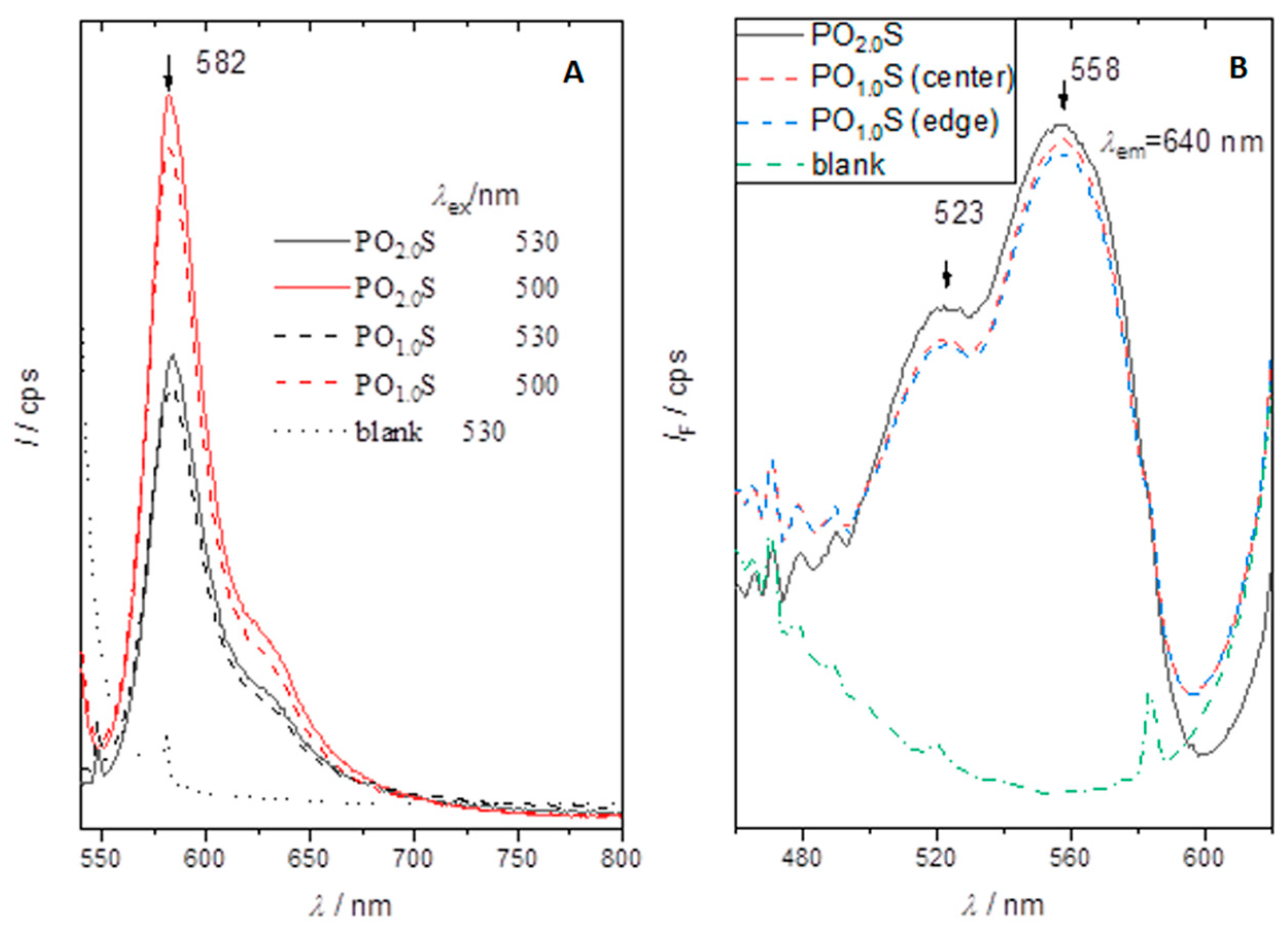 Molecules 26 00325 g003