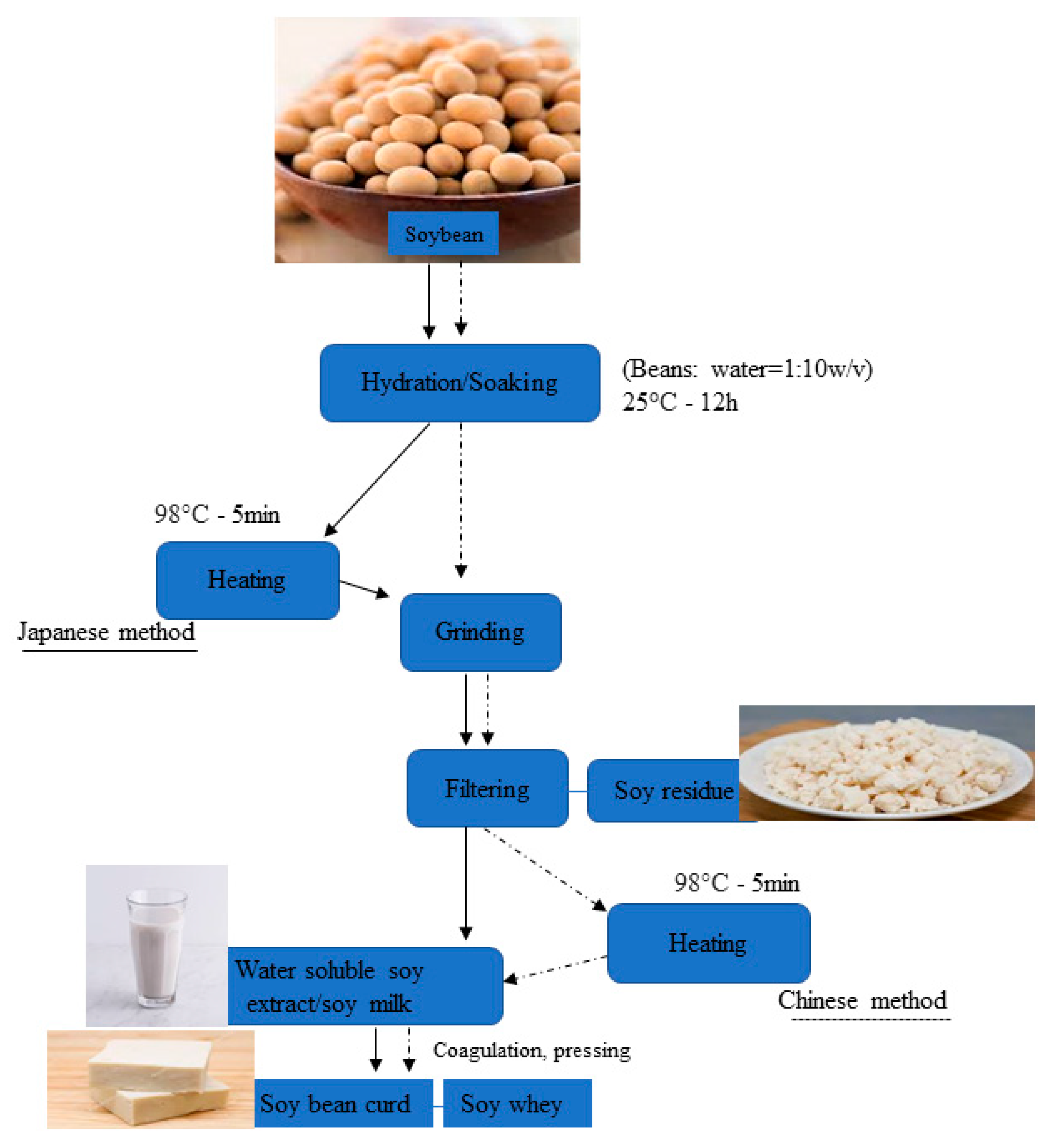 Molecules 26 00326 g001