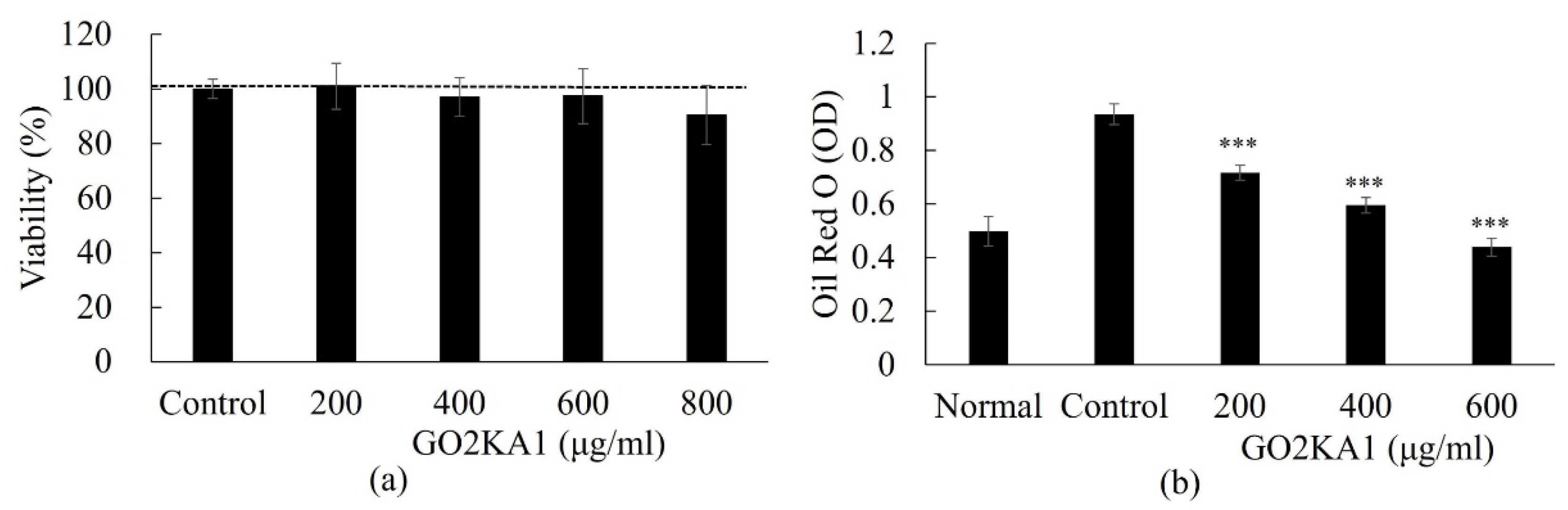 Molecules 26 00331 g001b