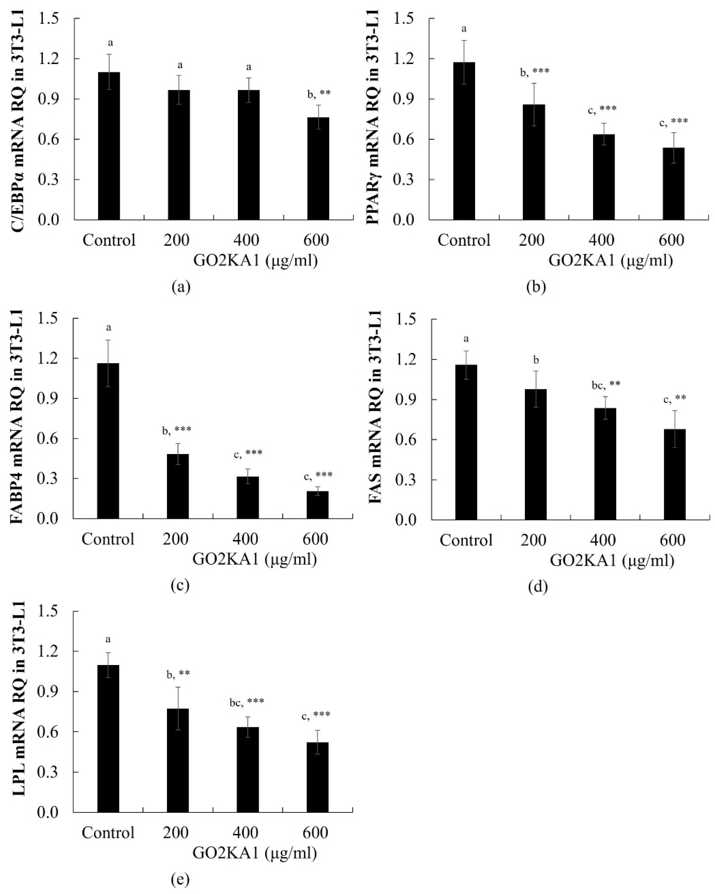 Molecules 26 00331 g002