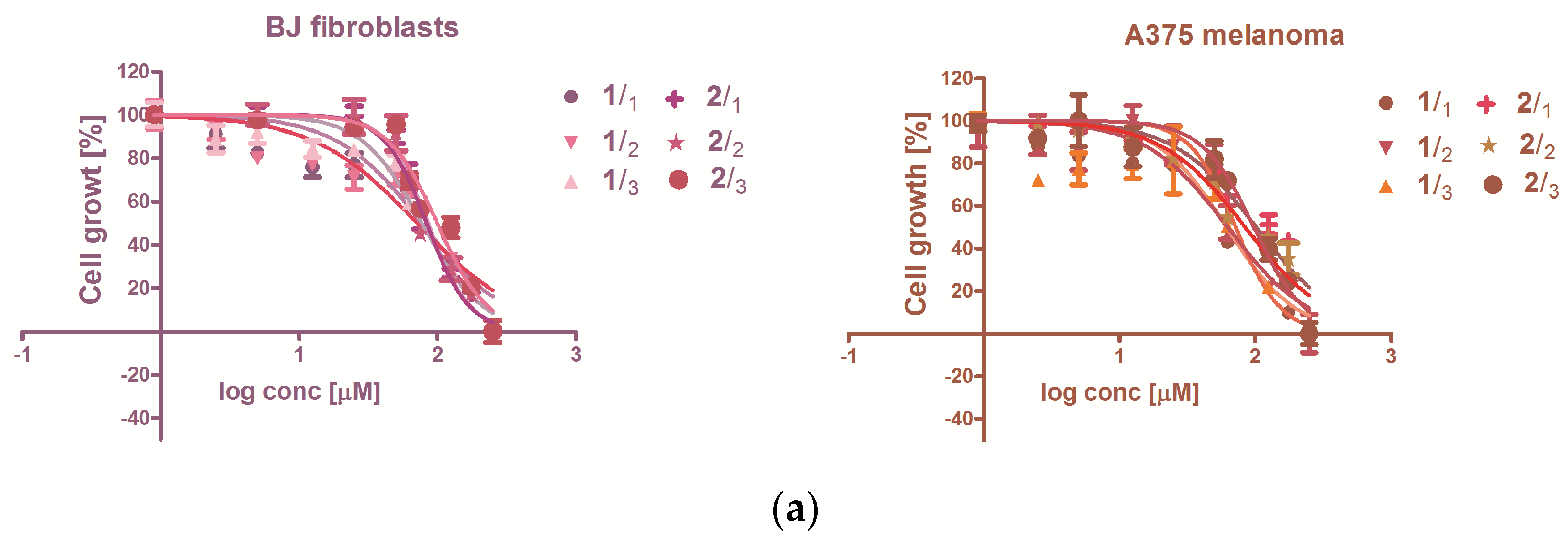 Molecules 26 00333 g002a