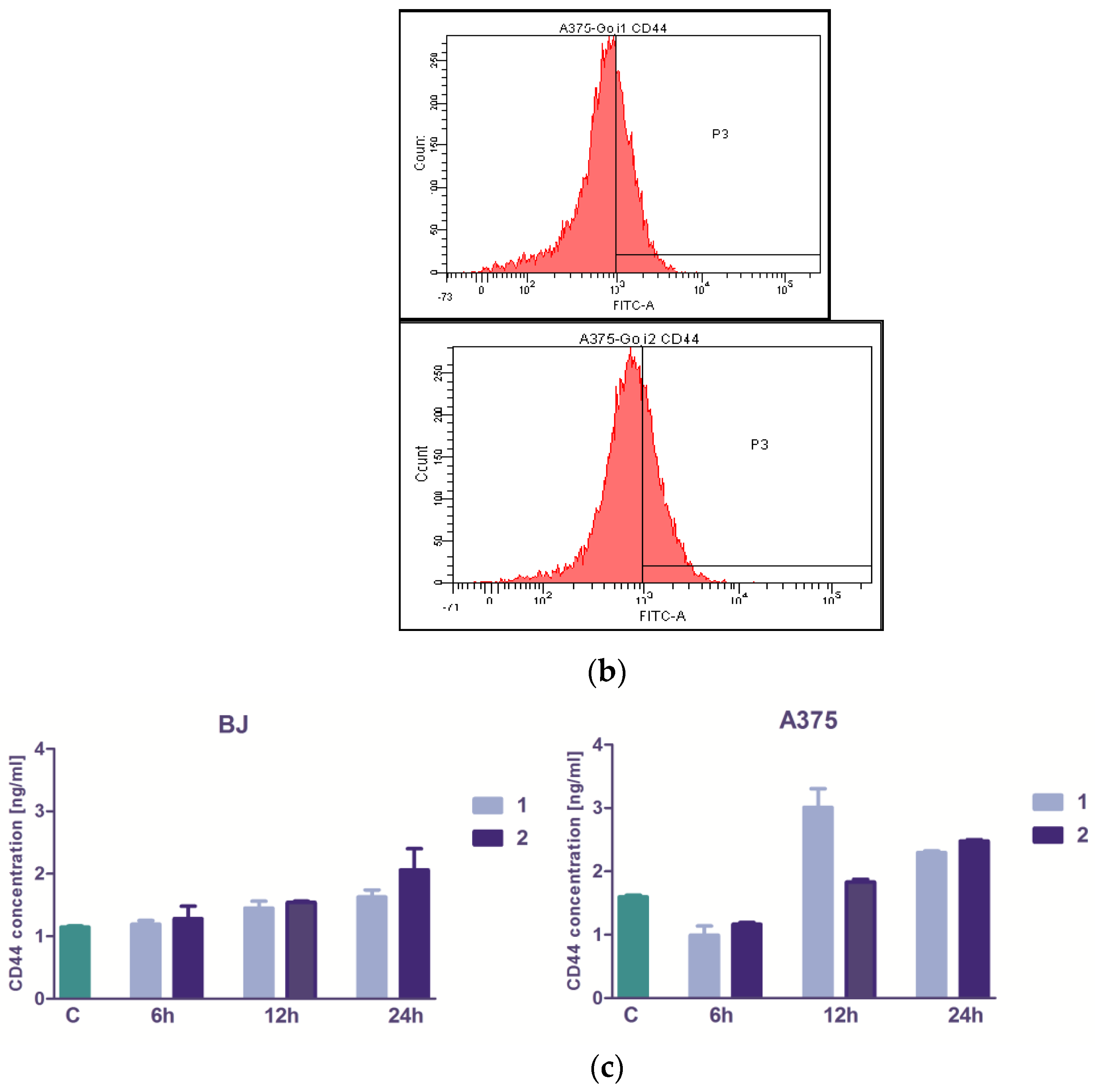 Molecules 26 00333 g003b