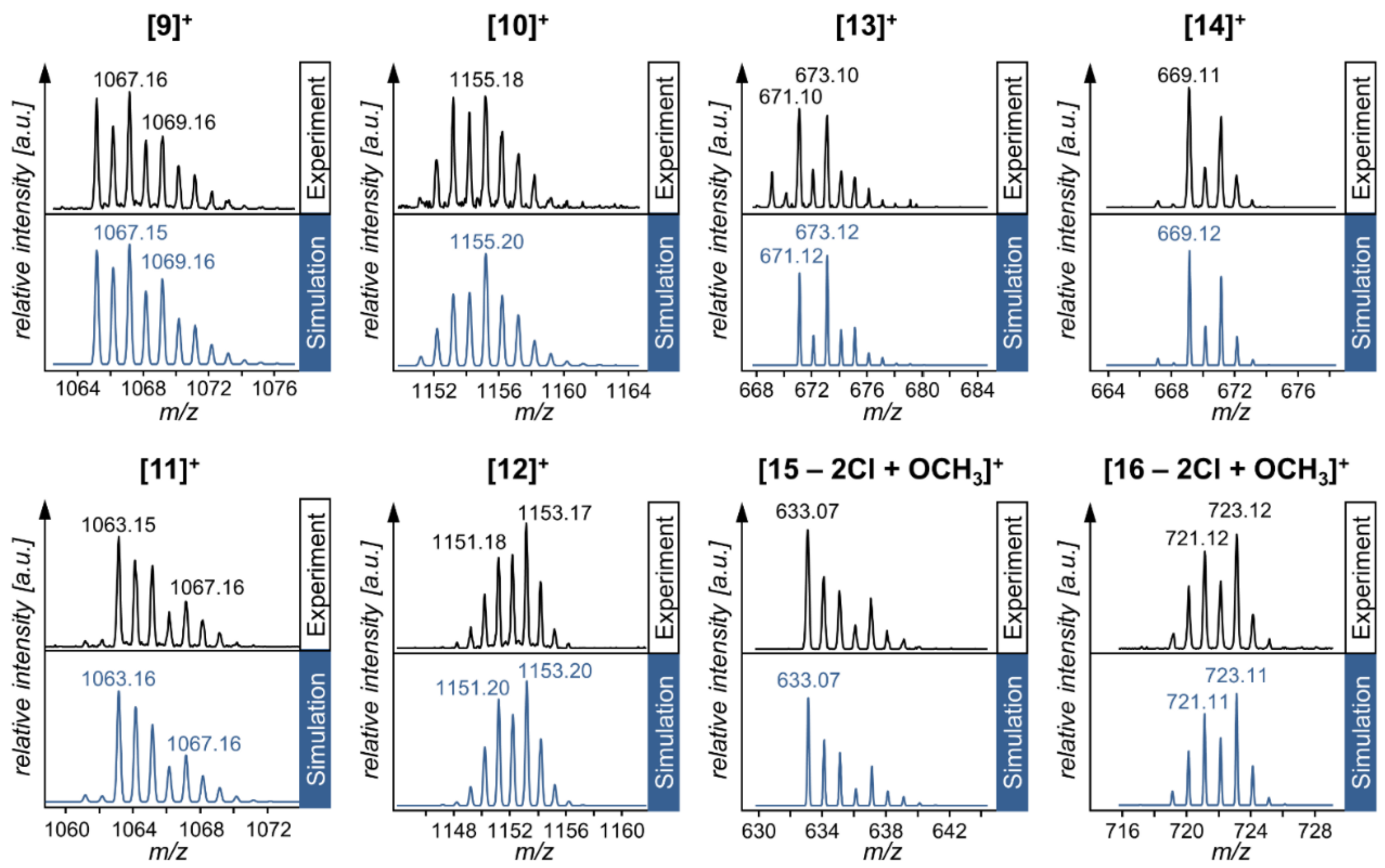 Molecules 26 00336 g001