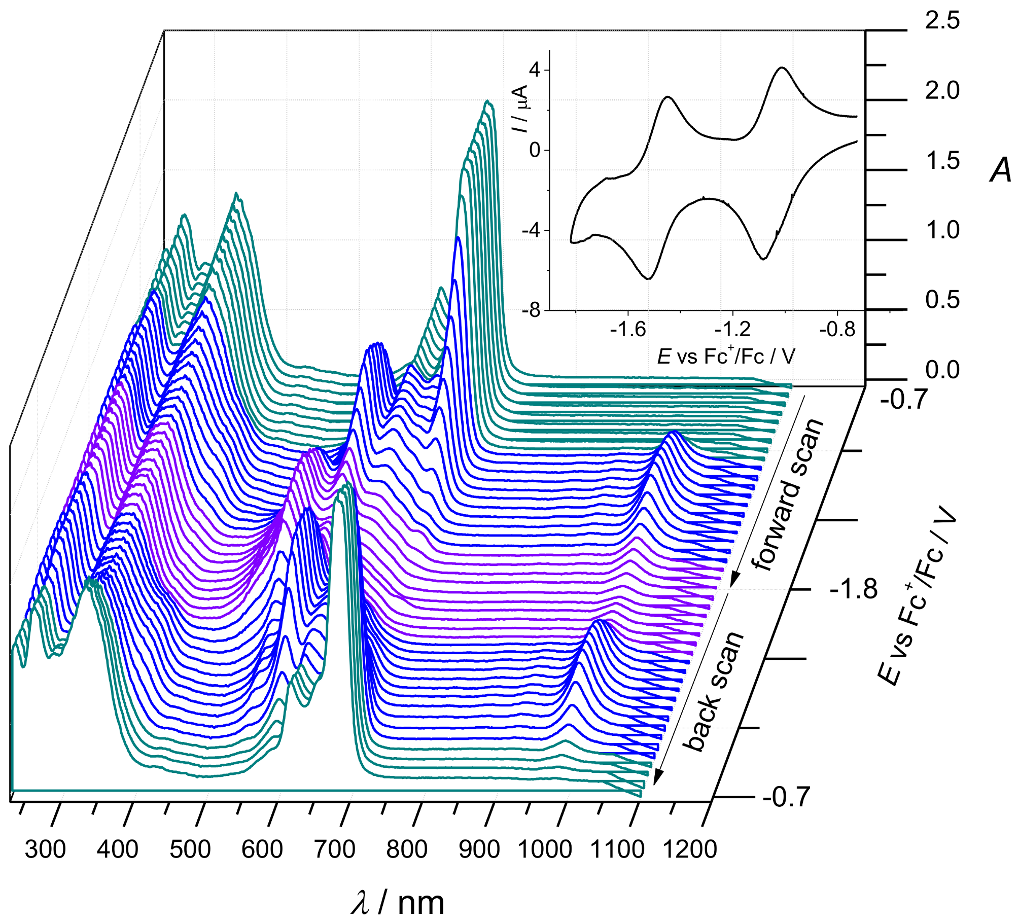 Molecules 26 00336 g002