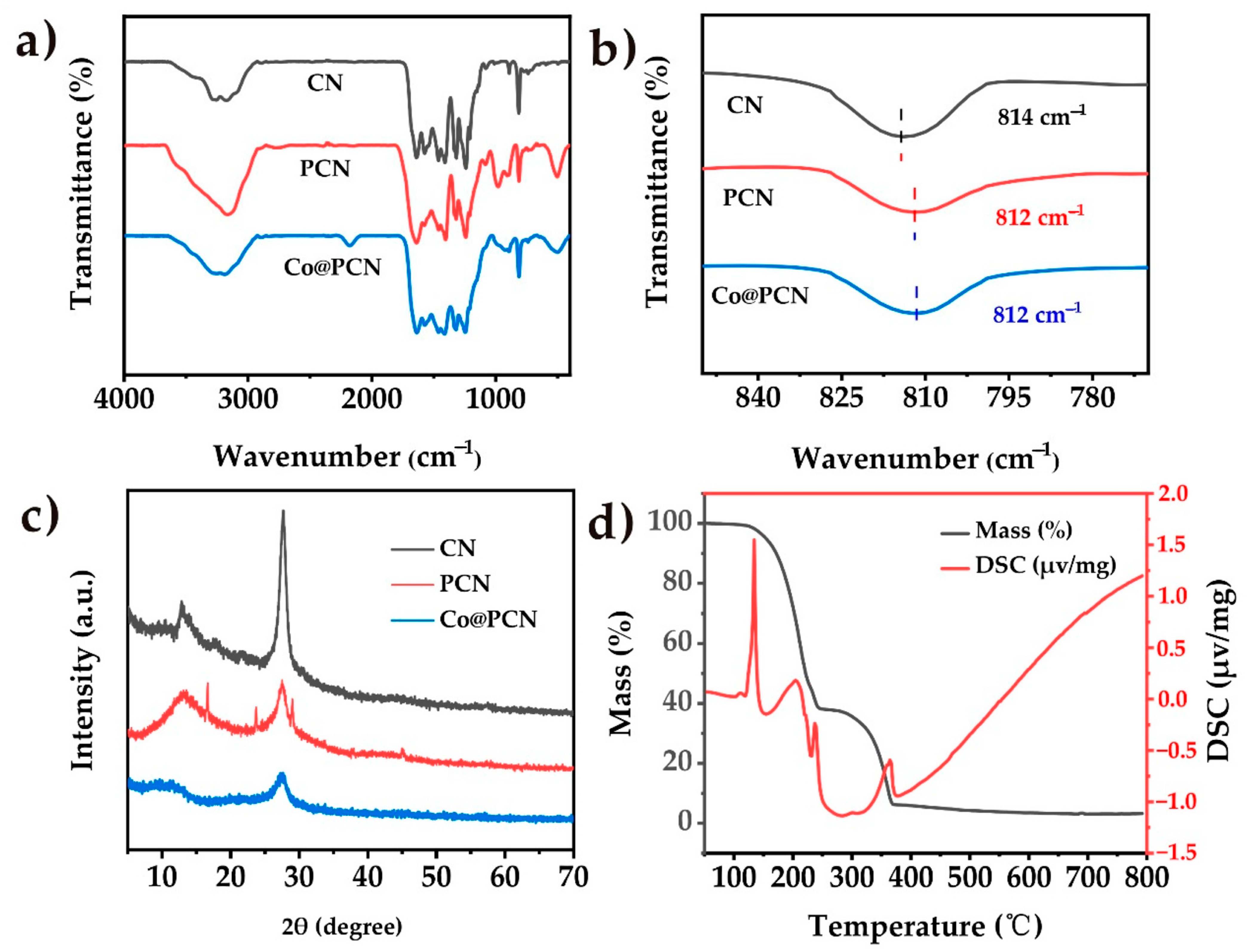 Molecules 26 00340 g001
