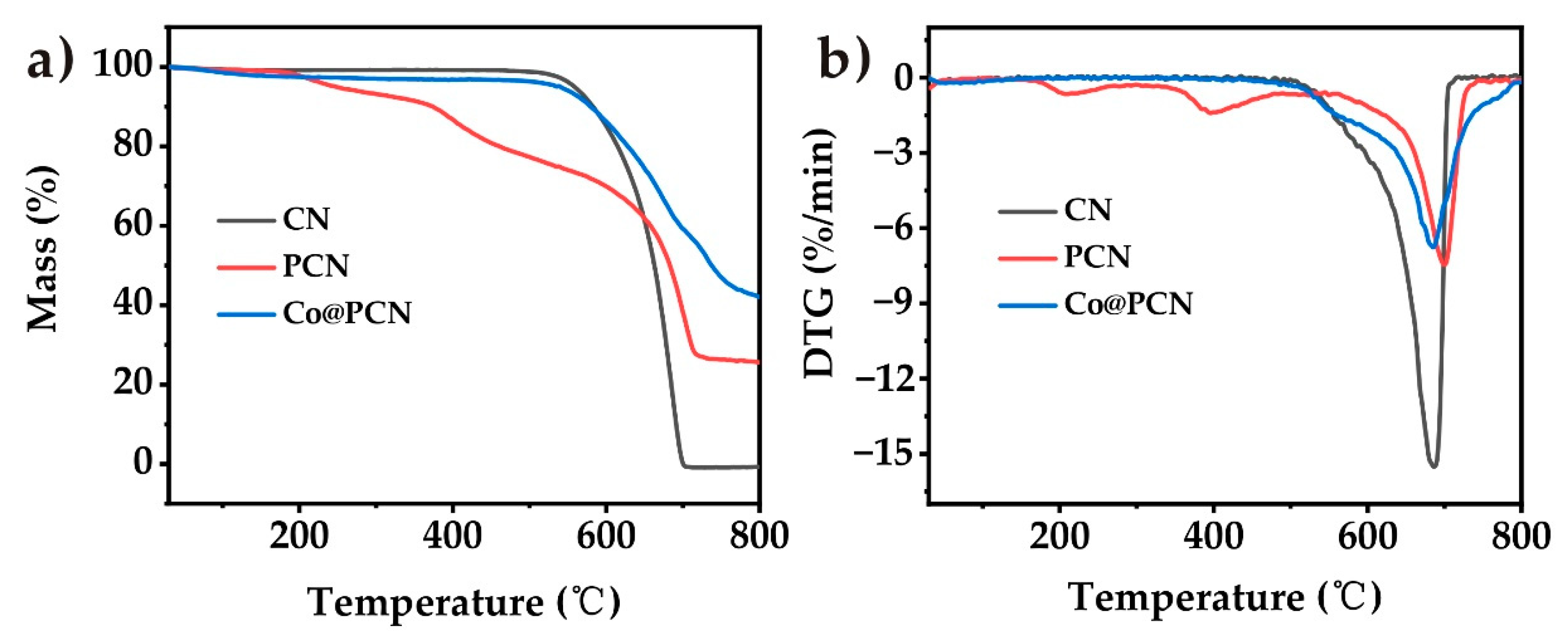 Molecules 26 00340 g004